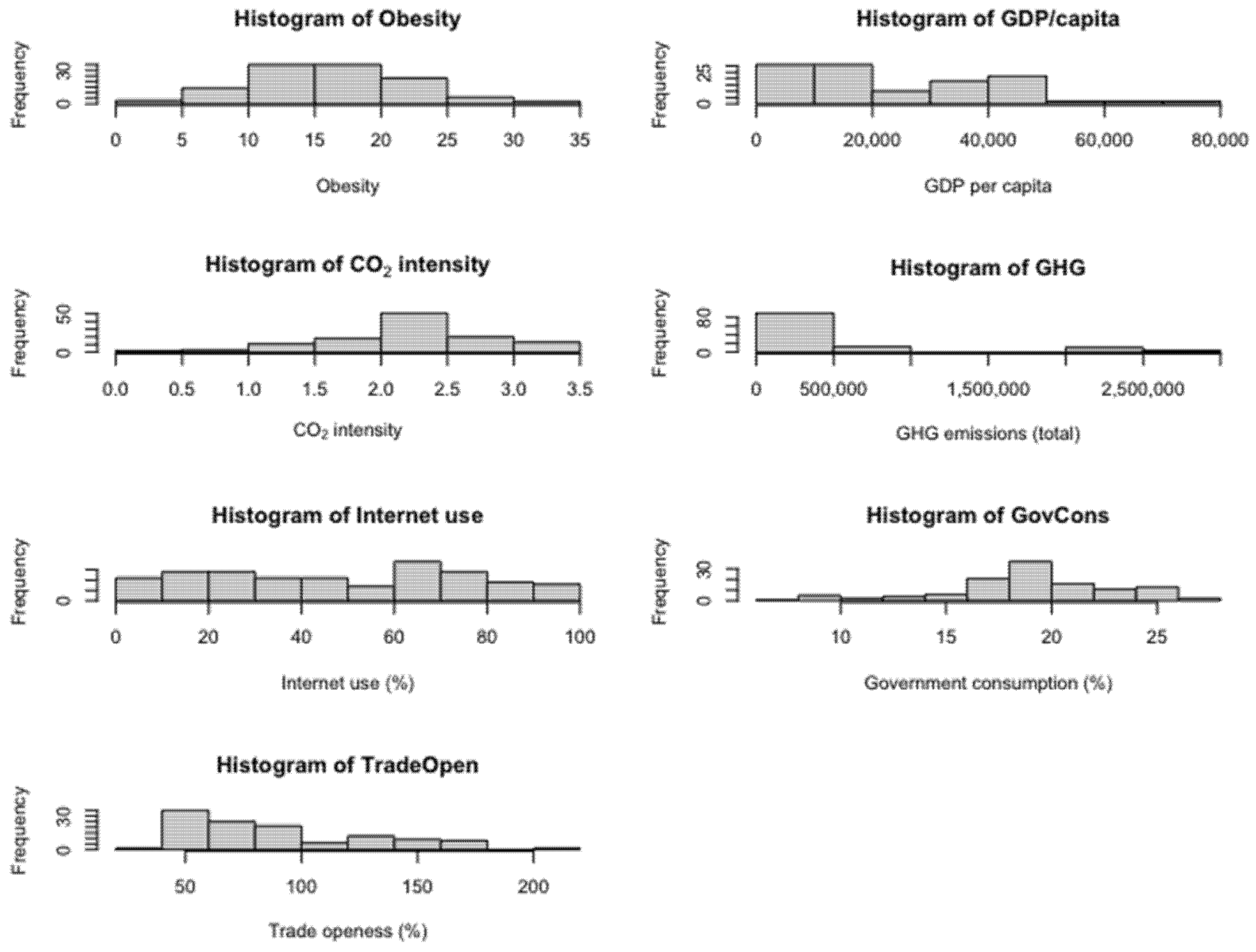 Ijerph 19 10260 g003