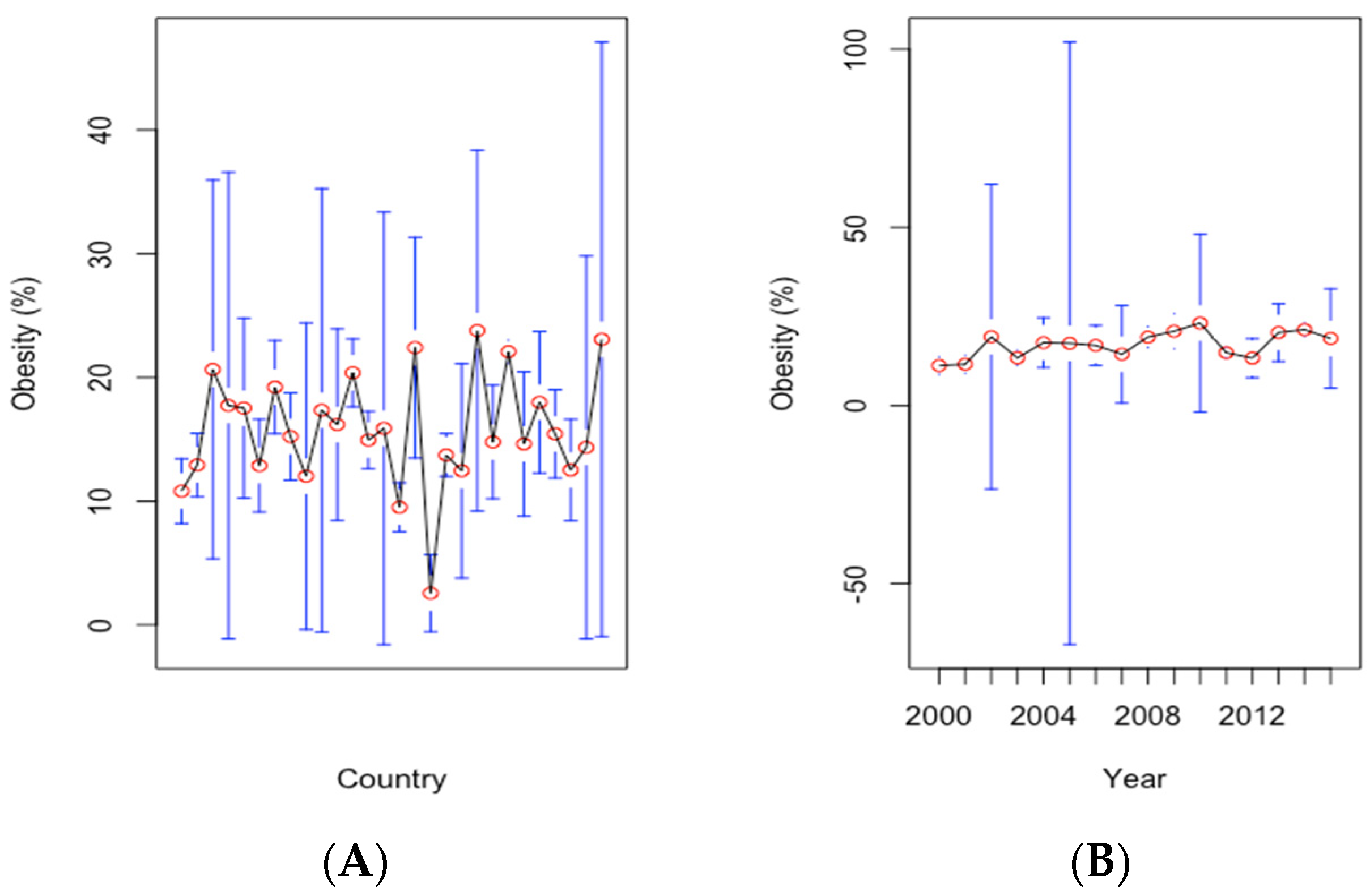 Ijerph 19 10260 g004