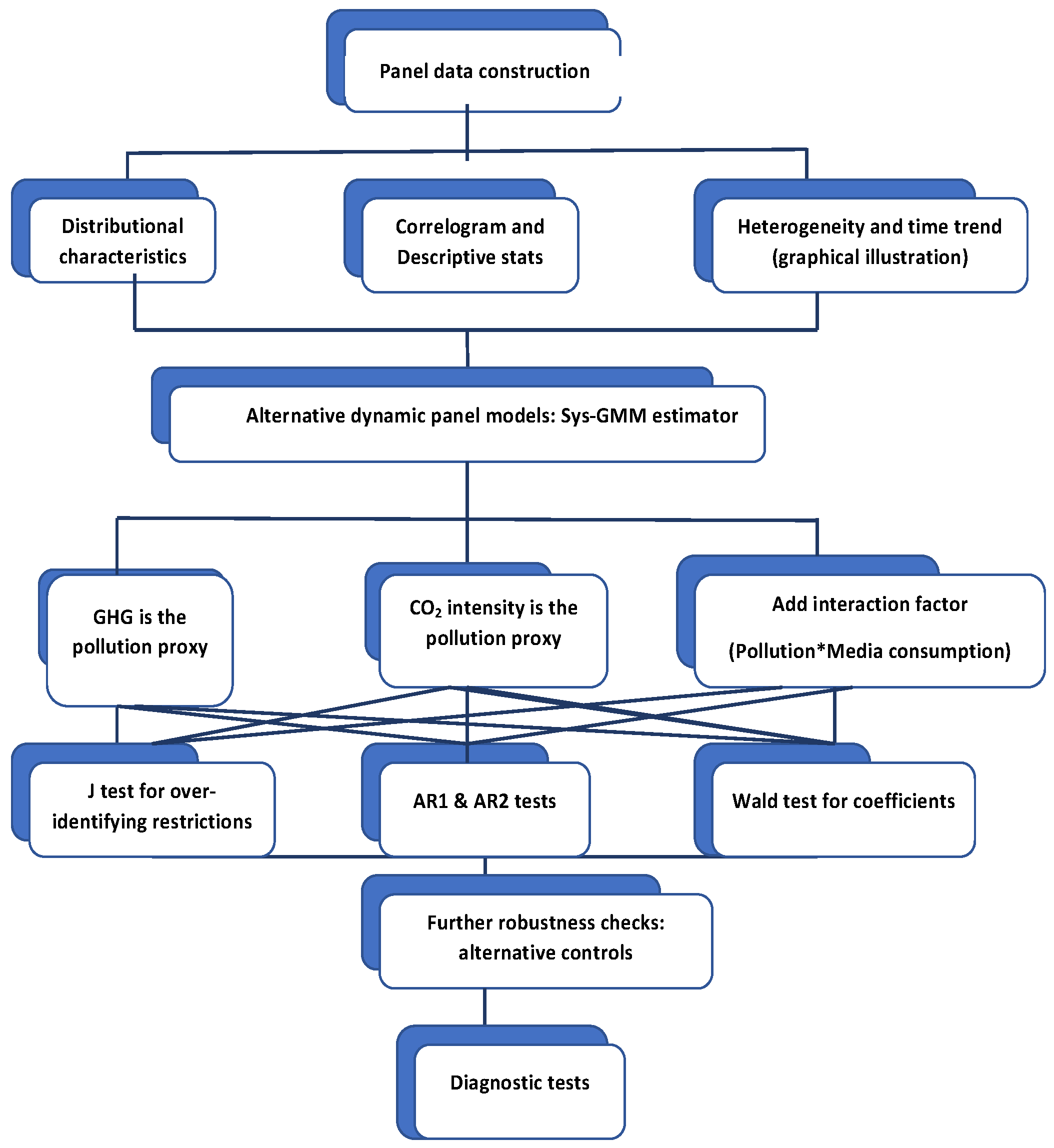 Ijerph 19 10260 g005
