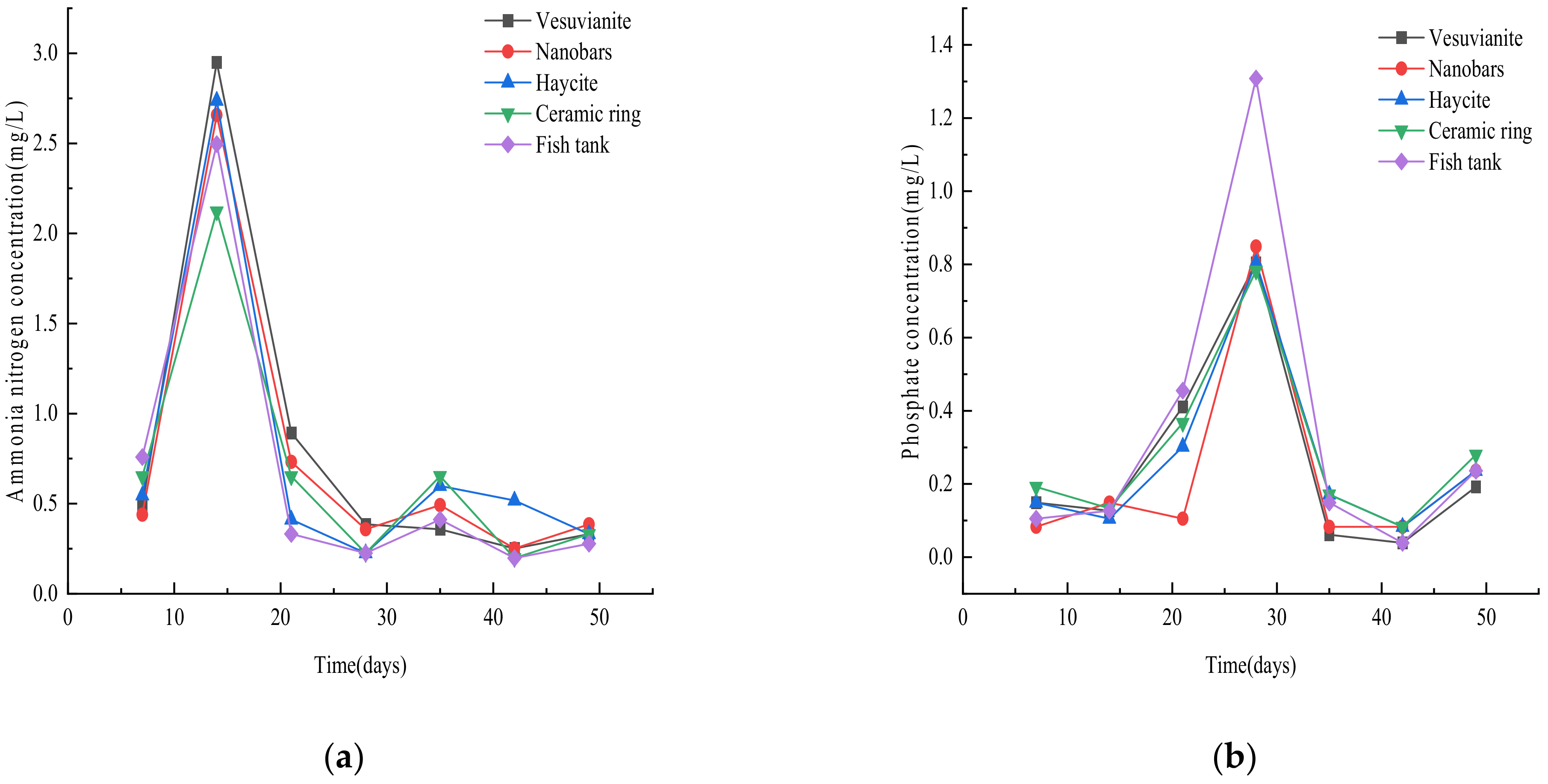 Ijerph 19 10276 g002