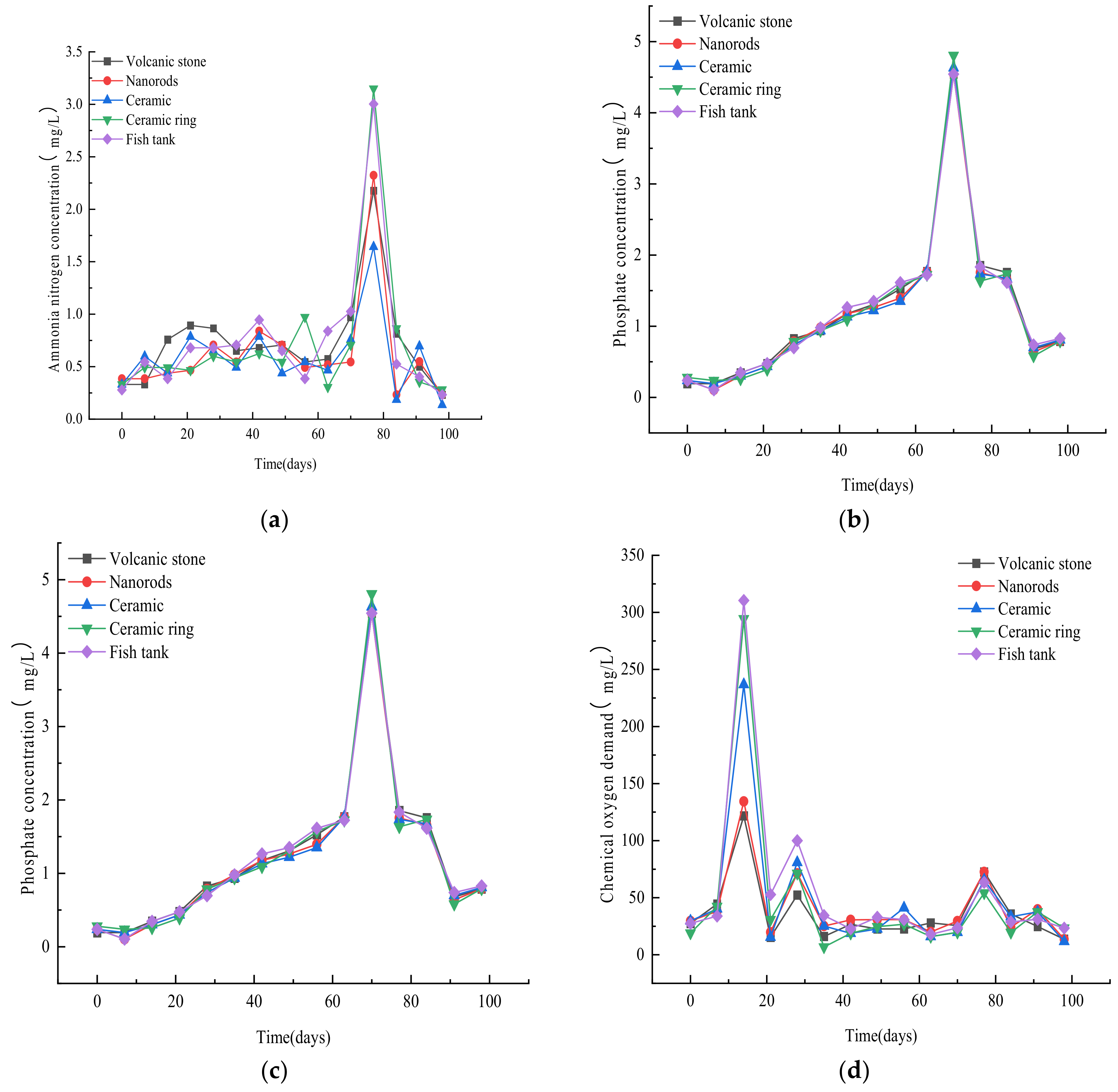 Ijerph 19 10276 g005