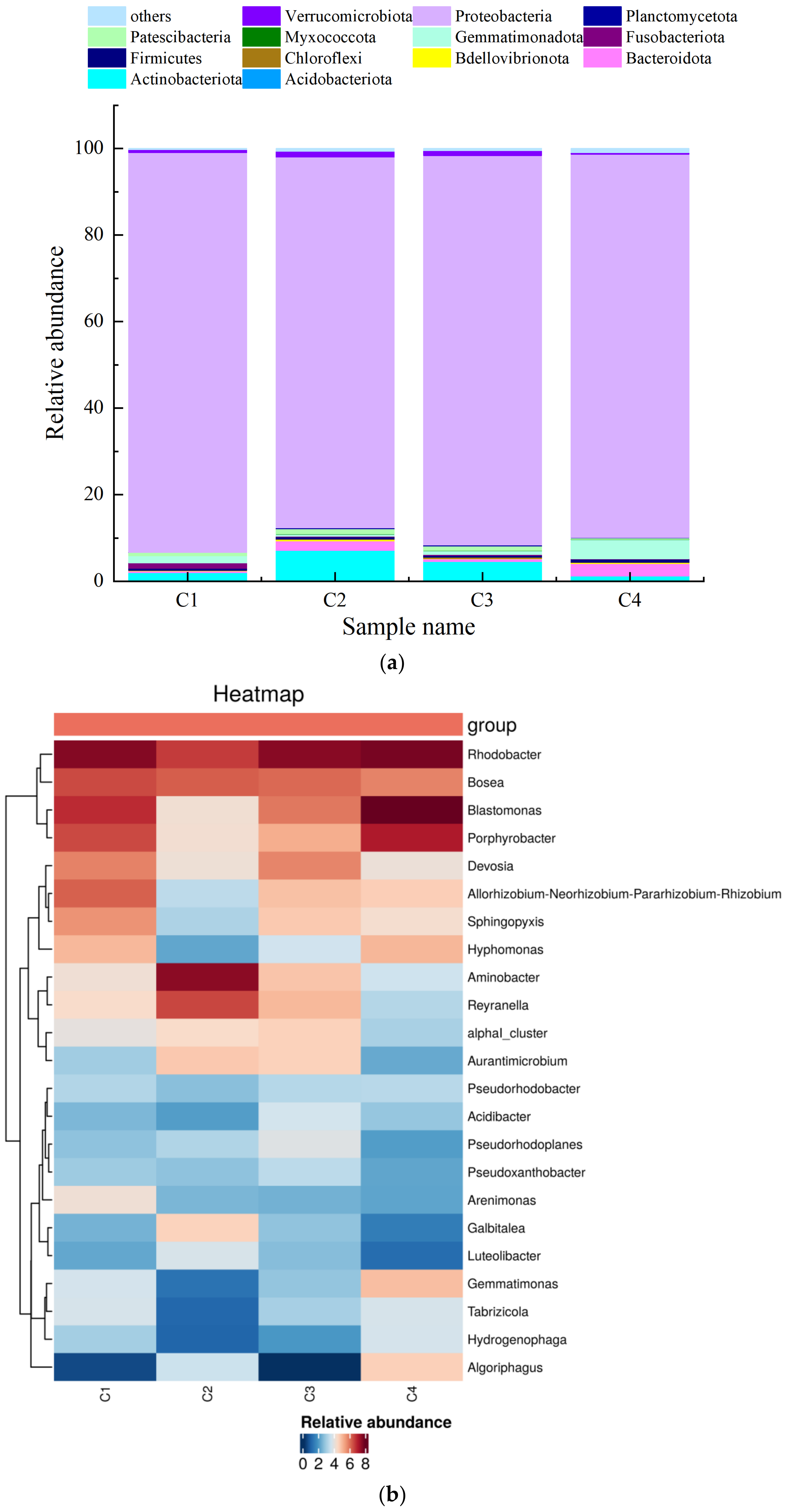 Ijerph 19 10276 g007