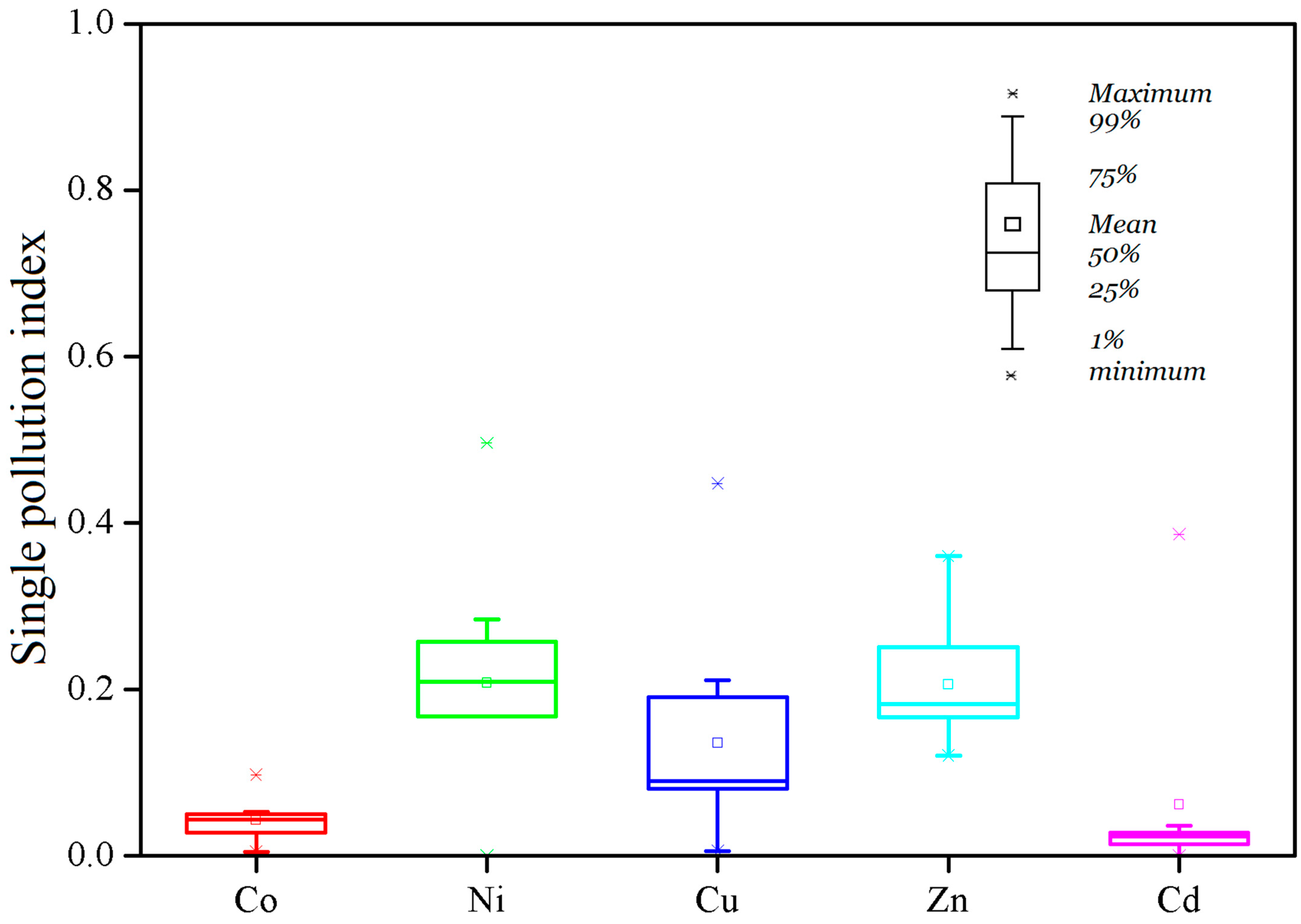 Ijerph 19 10278 g002
