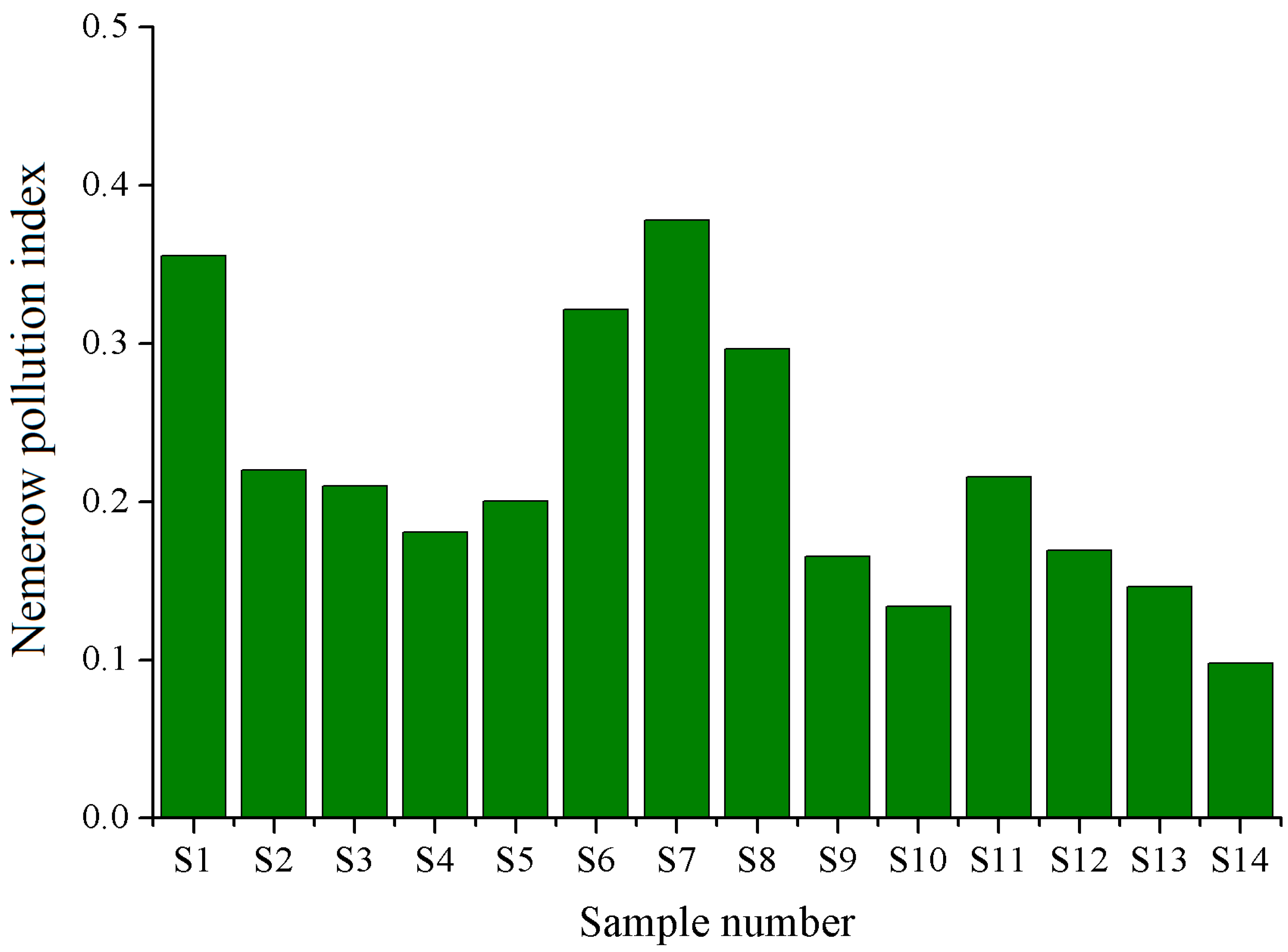 Ijerph 19 10278 g003