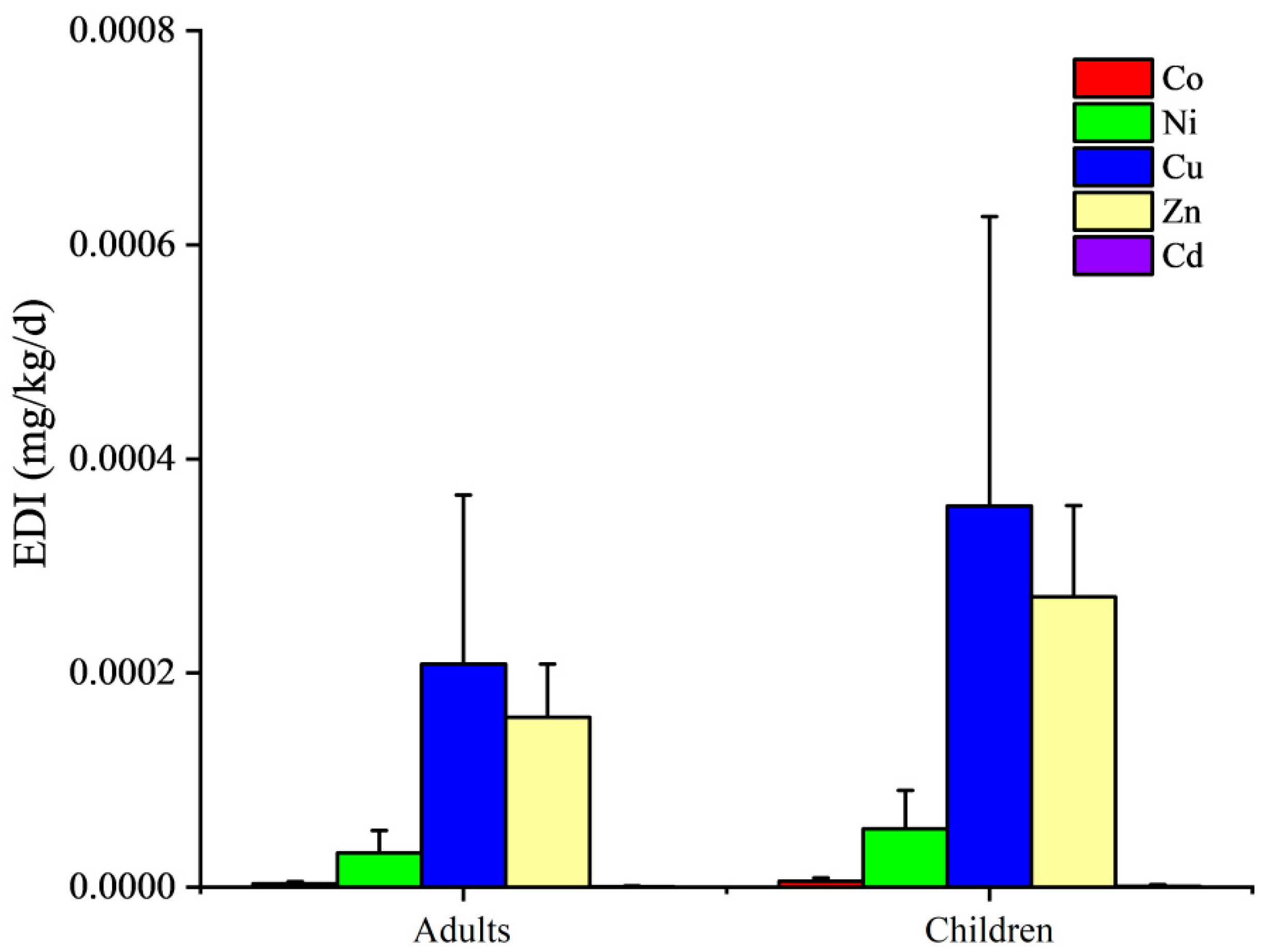 Ijerph 19 10278 g004