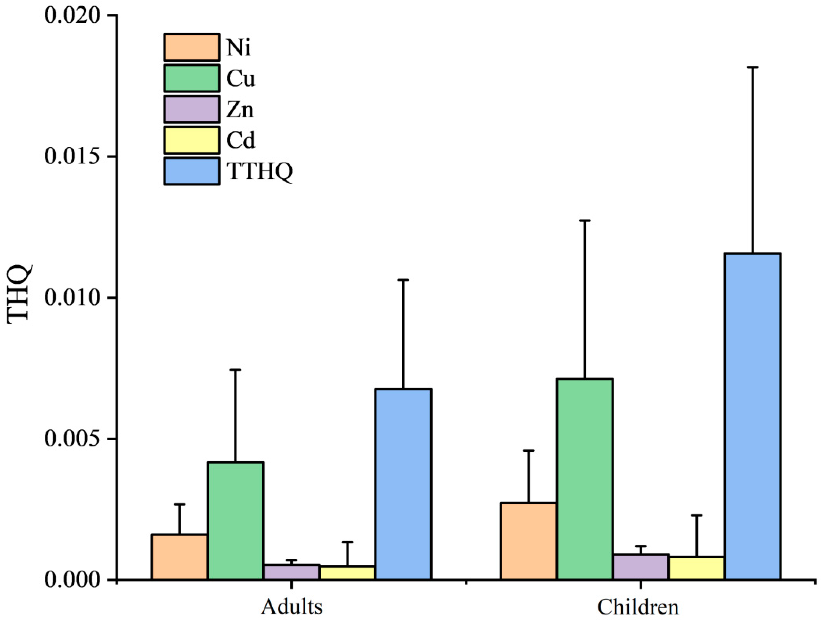 Ijerph 19 10278 g005