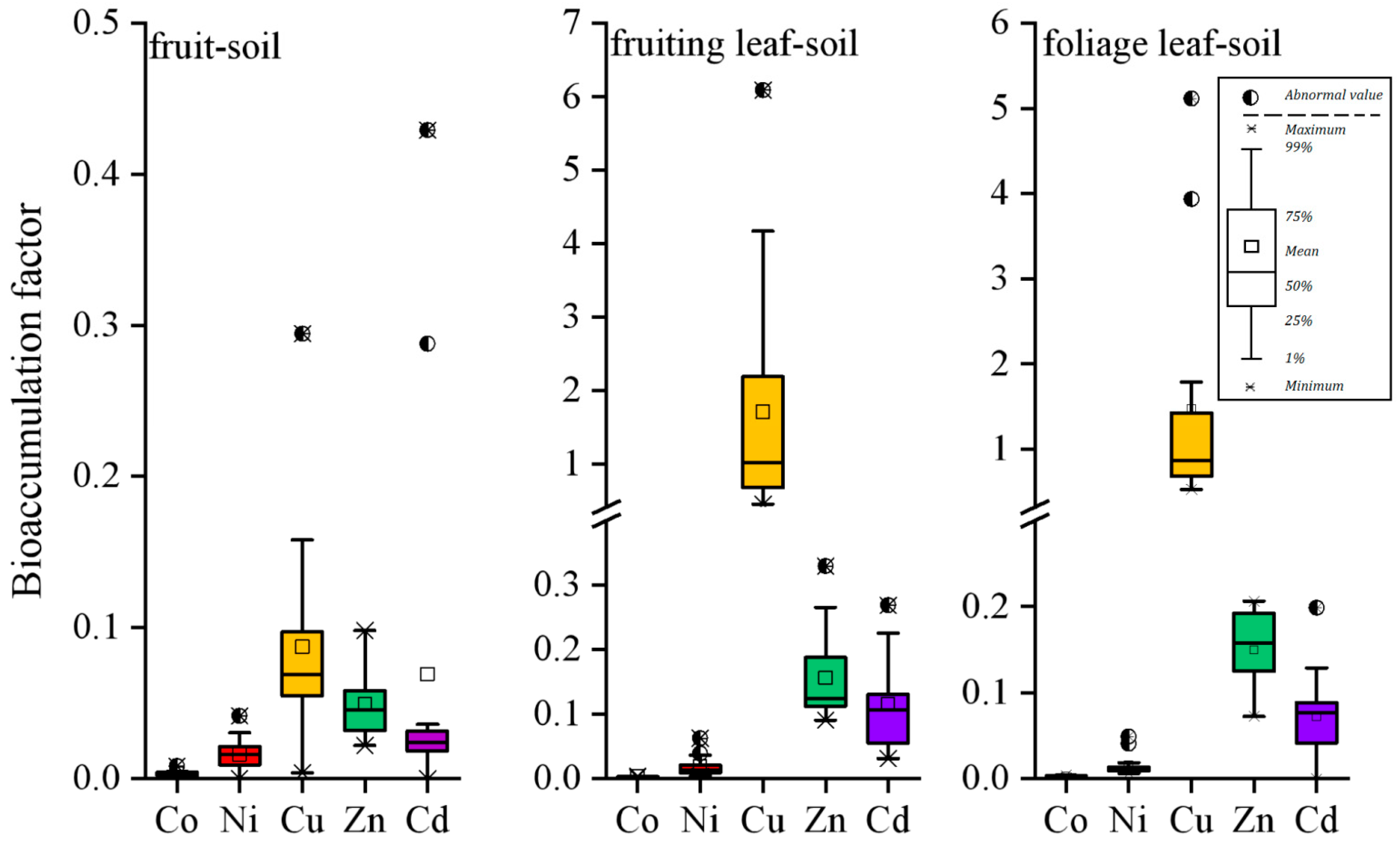 Ijerph 19 10278 g006