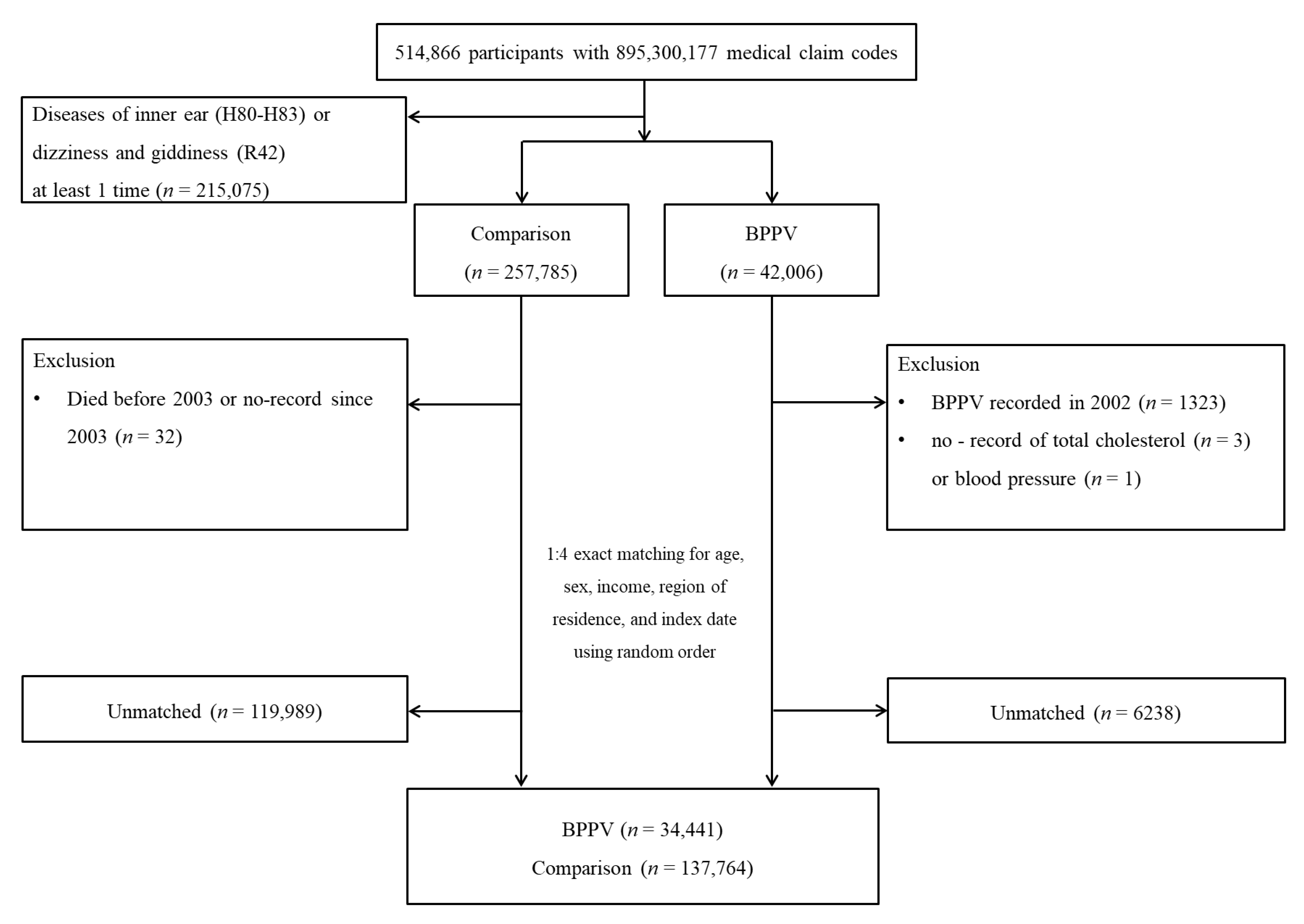 Ijerph 19 10280 g001