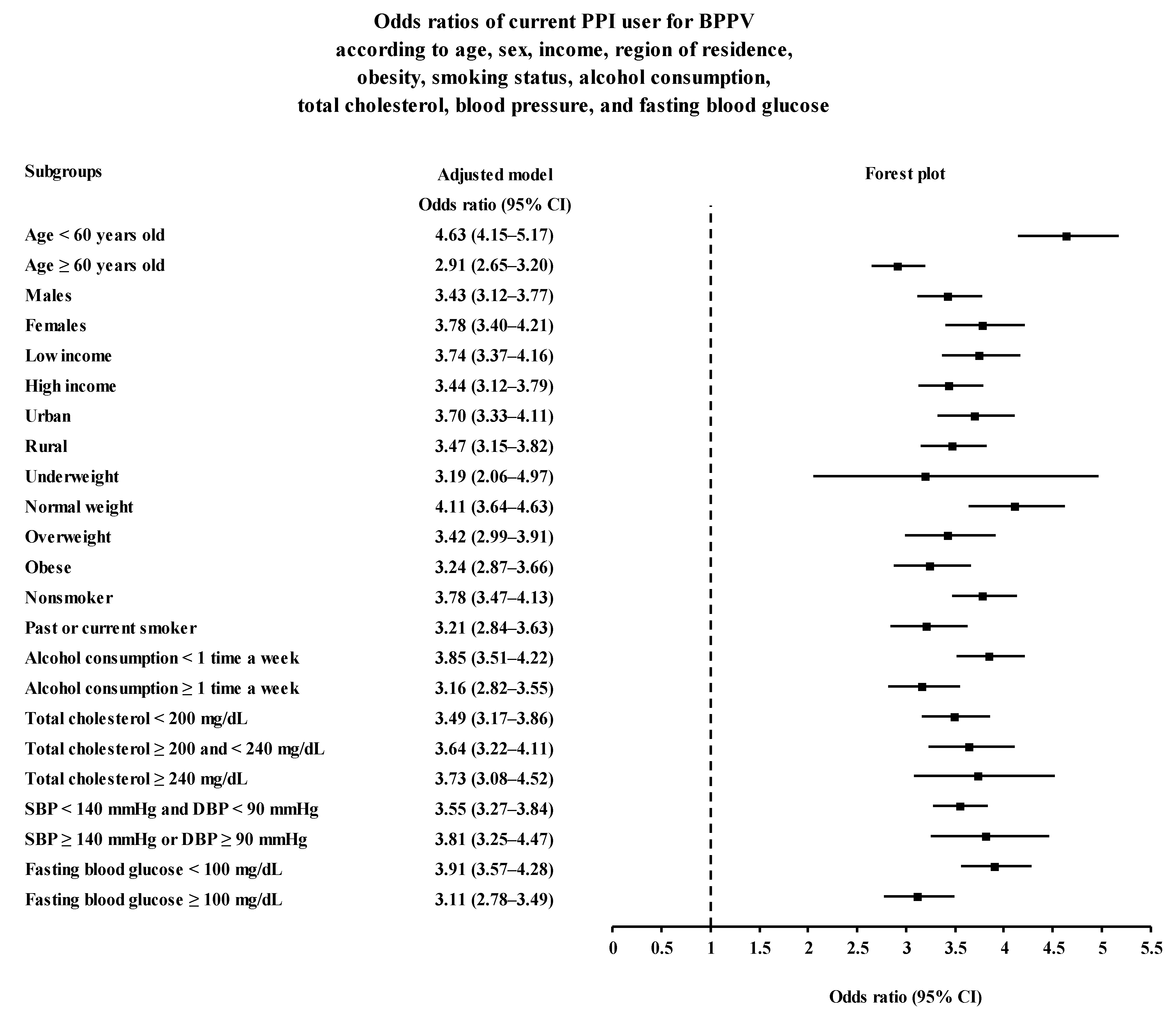 Ijerph 19 10280 g002