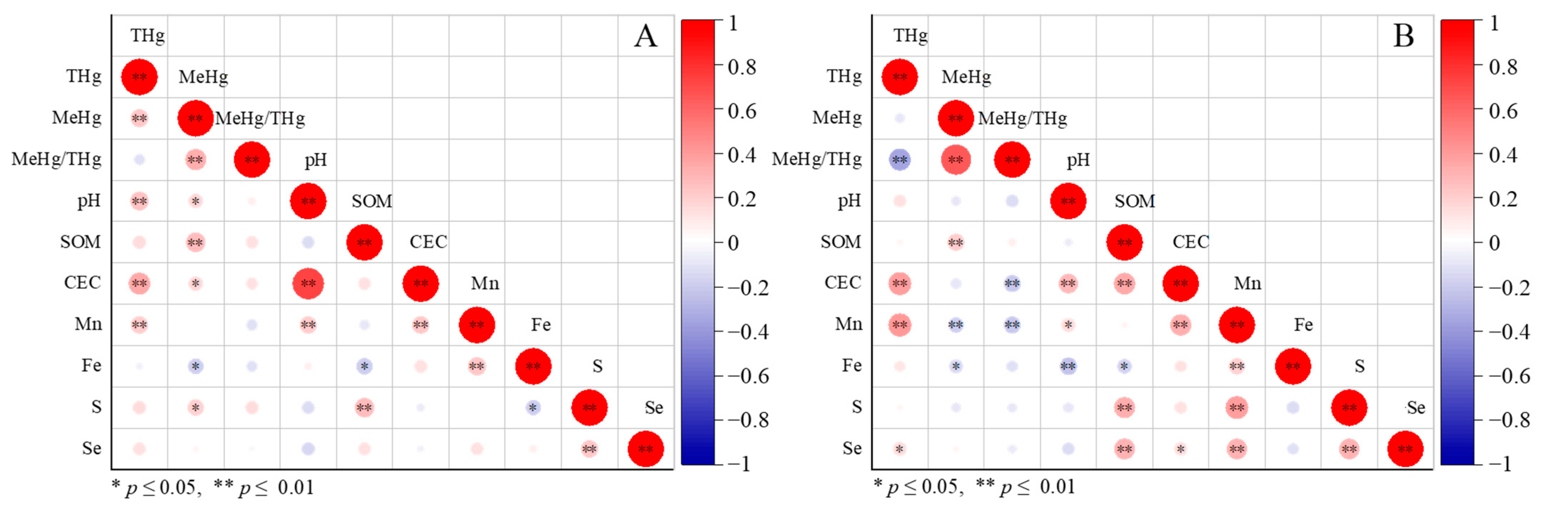 Ijerph 19 10288 g006