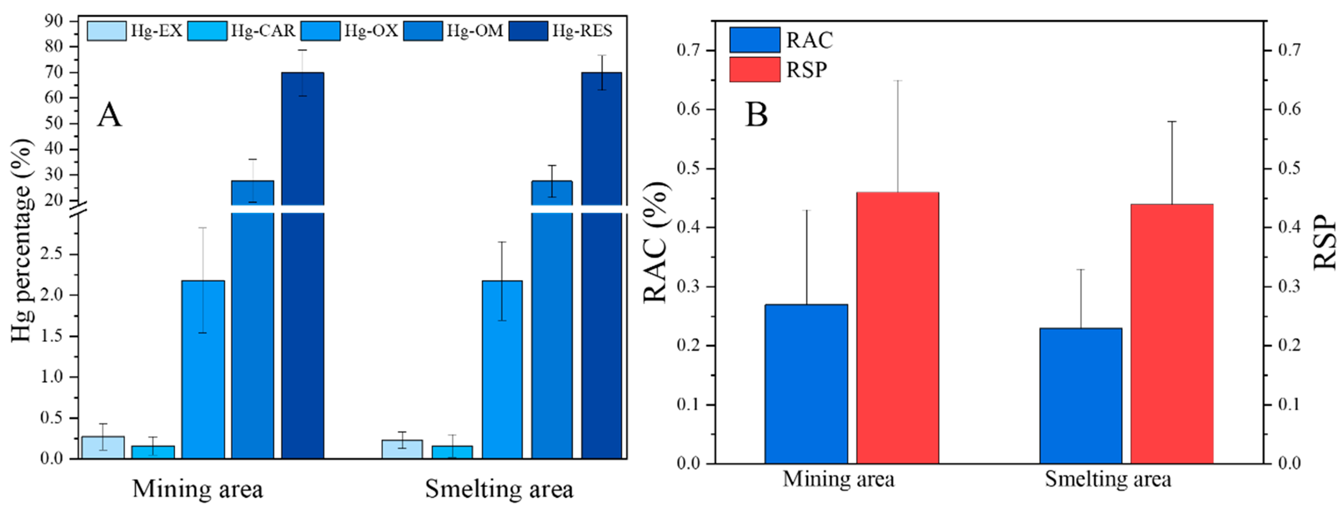 Ijerph 19 10288 g007