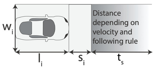 Ijerph 19 10290 g005 550