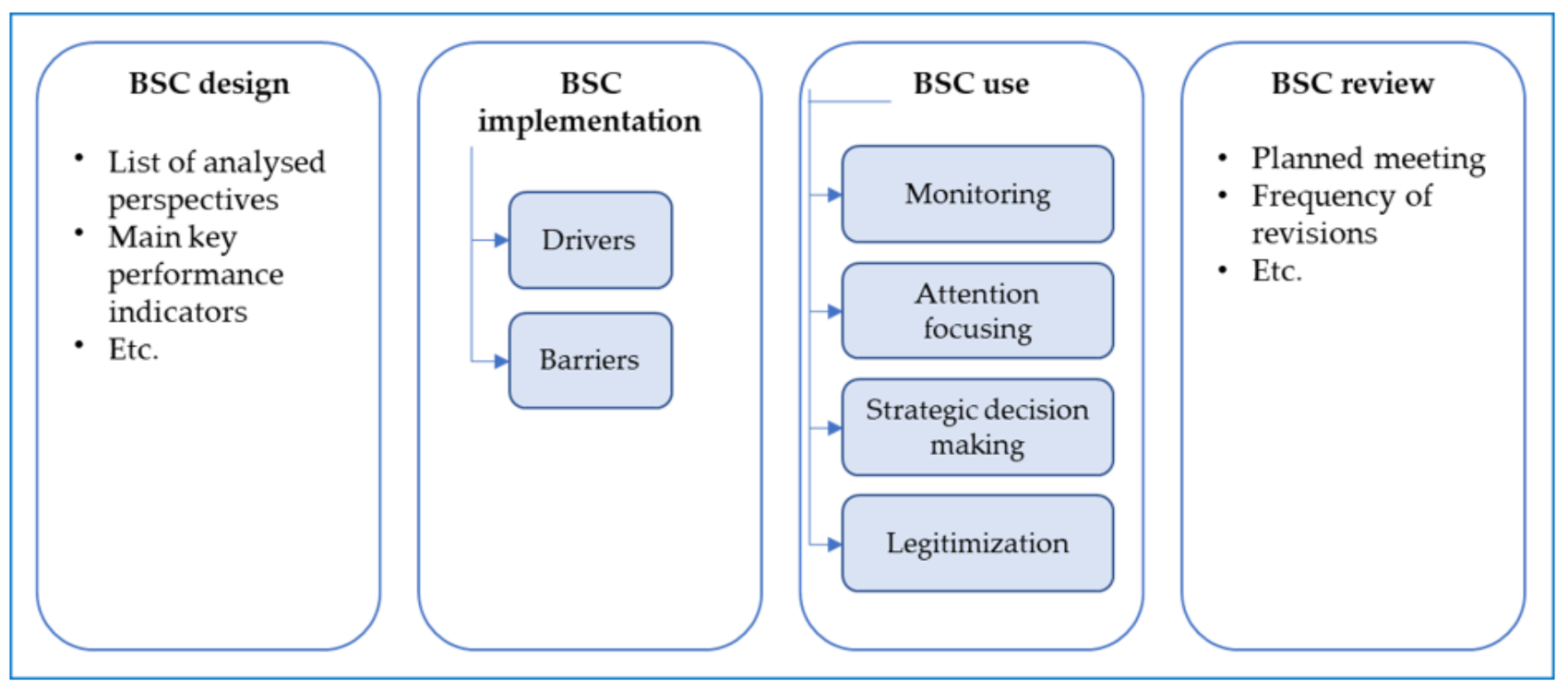 Ijerph 19 10291 g002 Ijerph 19 10291 g002