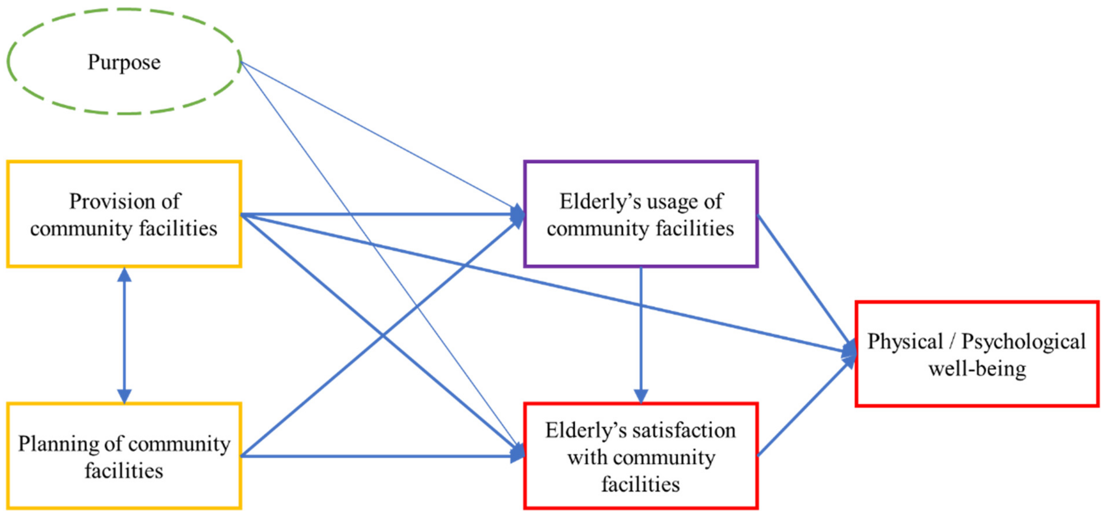 Ijerph 19 10297 g001