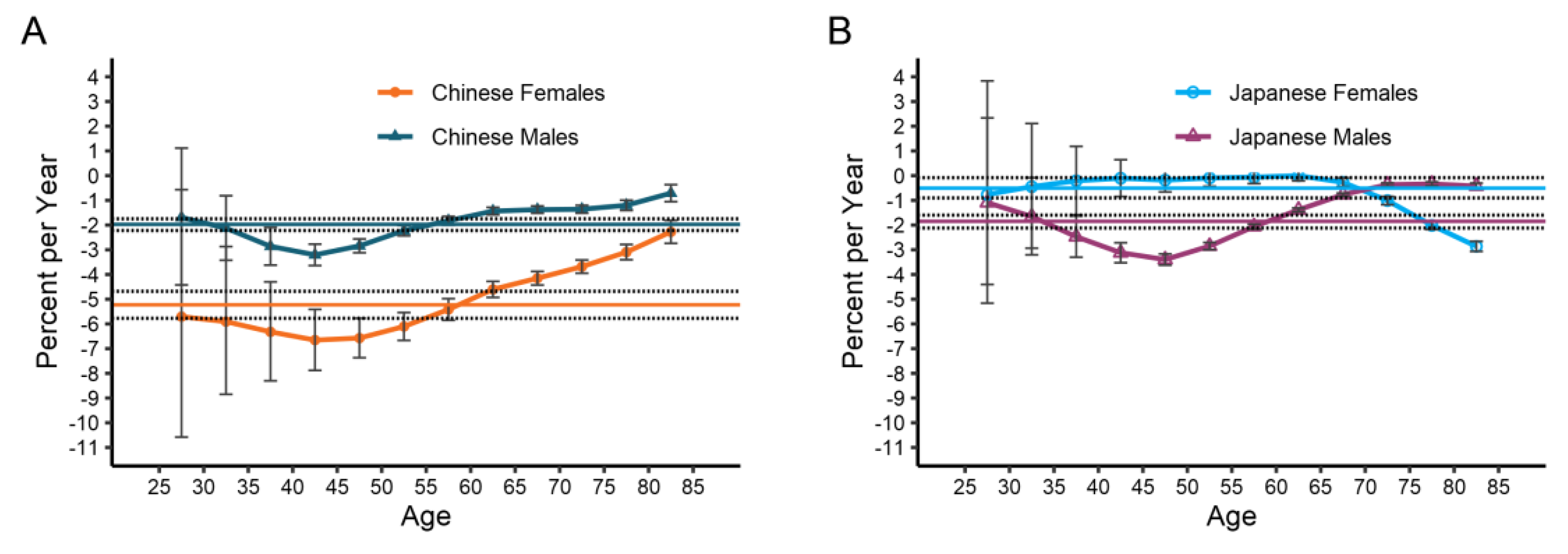 Ijerph 19 10302 g004