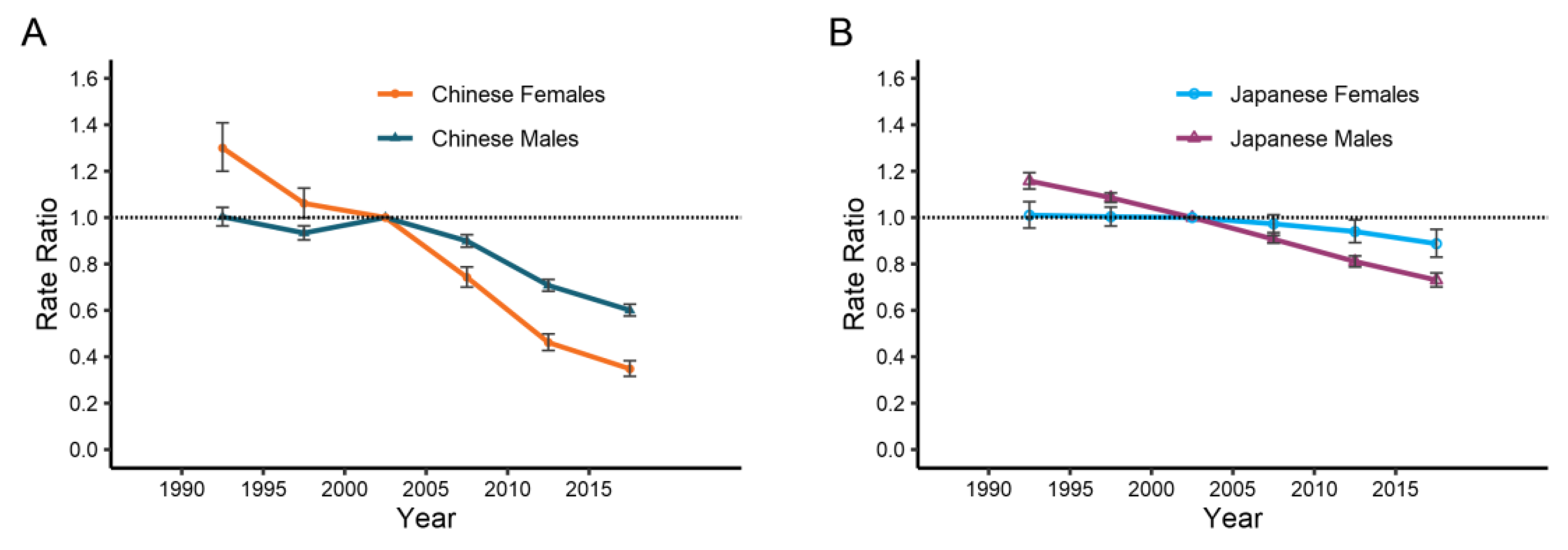 Ijerph 19 10302 g006