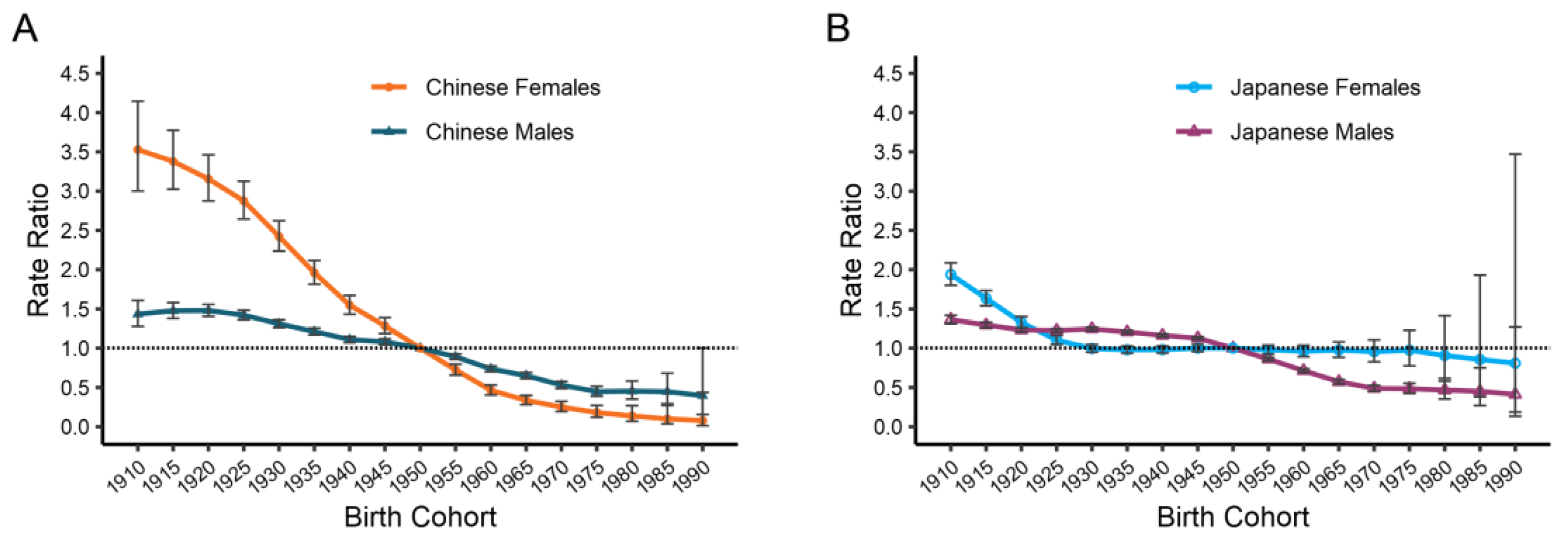 Ijerph 19 10302 g007