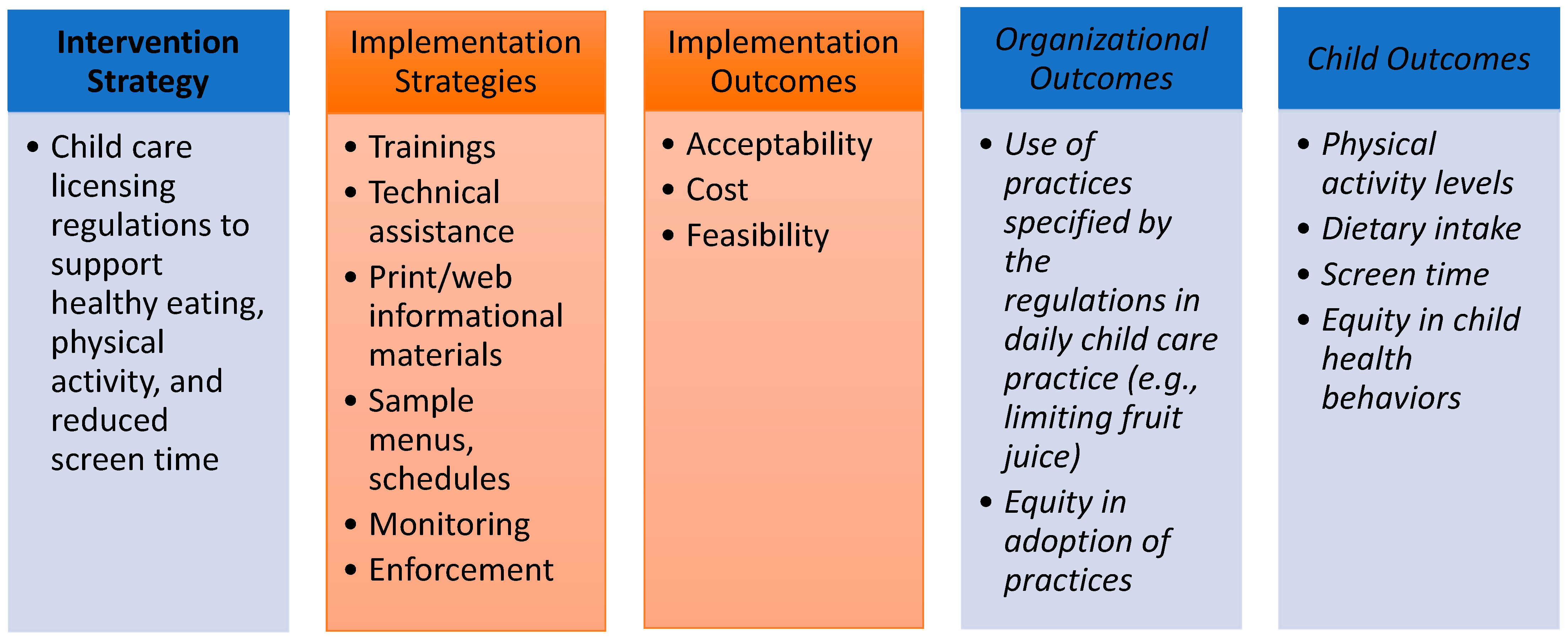 Ijerph 19 10304 g001
