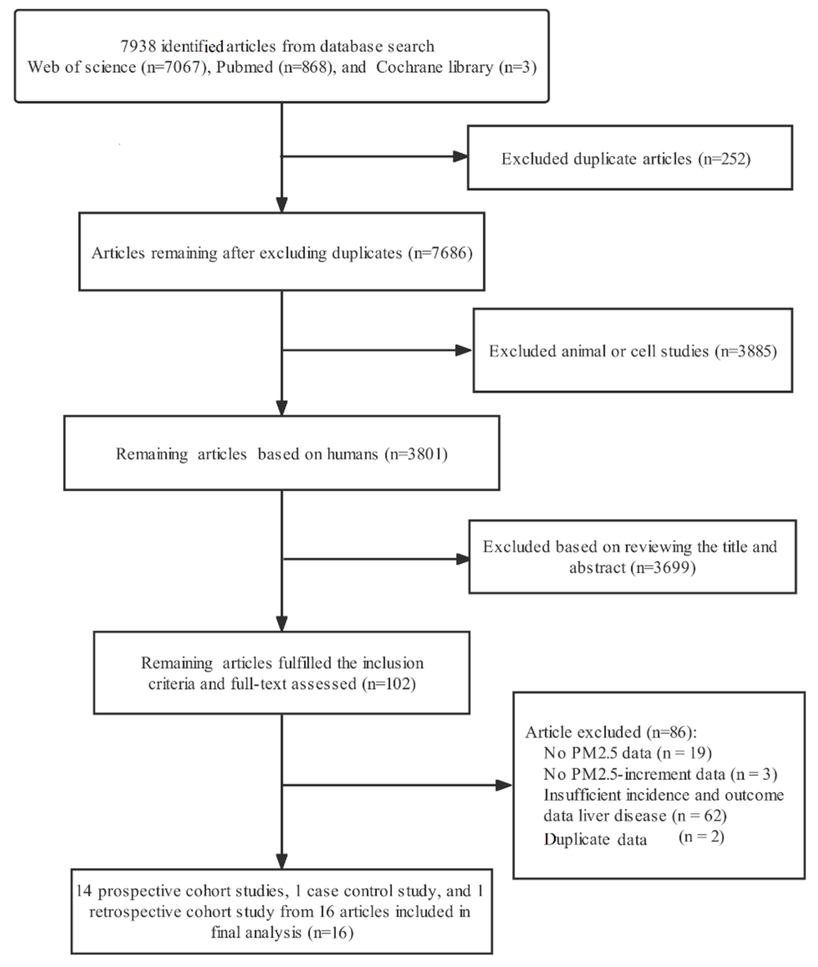 Ijerph 19 10305 g001