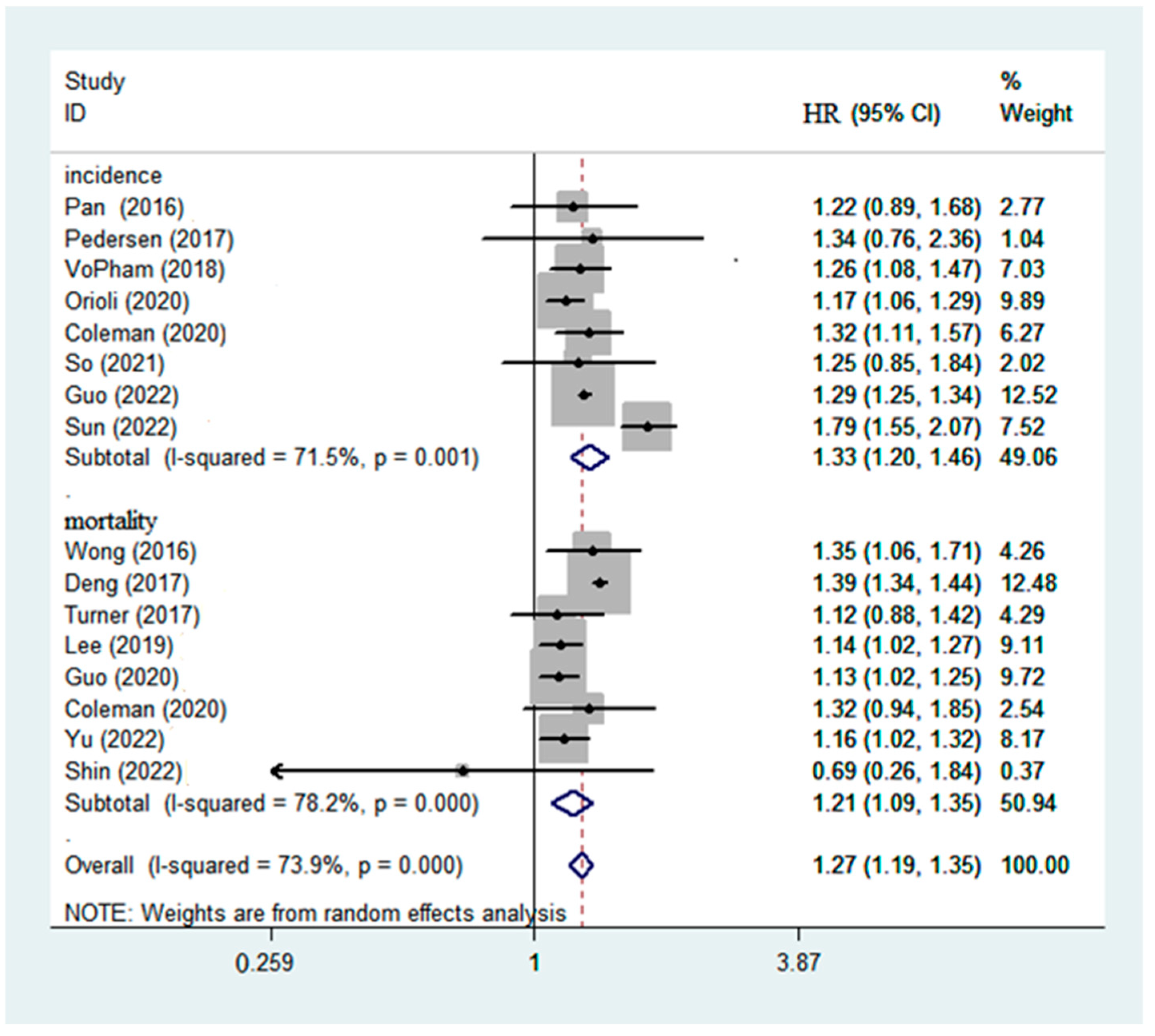 Ijerph 19 10305 g002