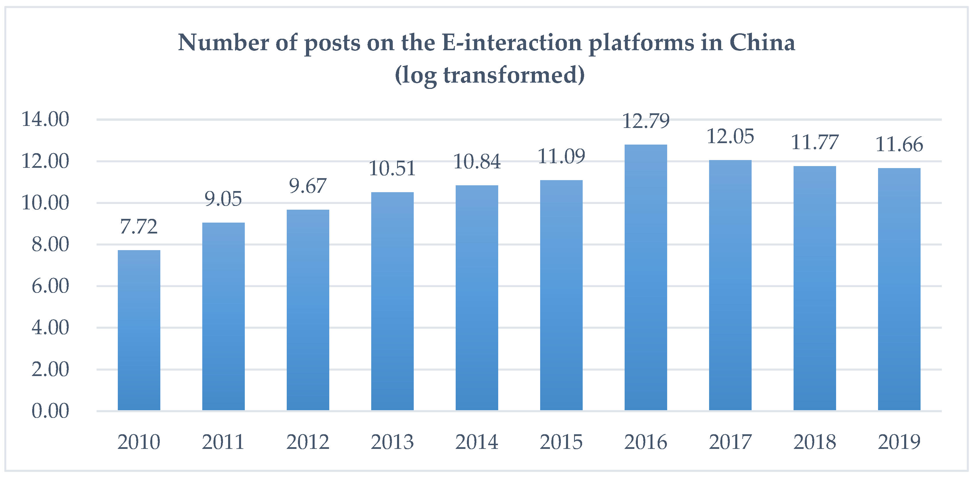 Ijerph 19 10315 g001