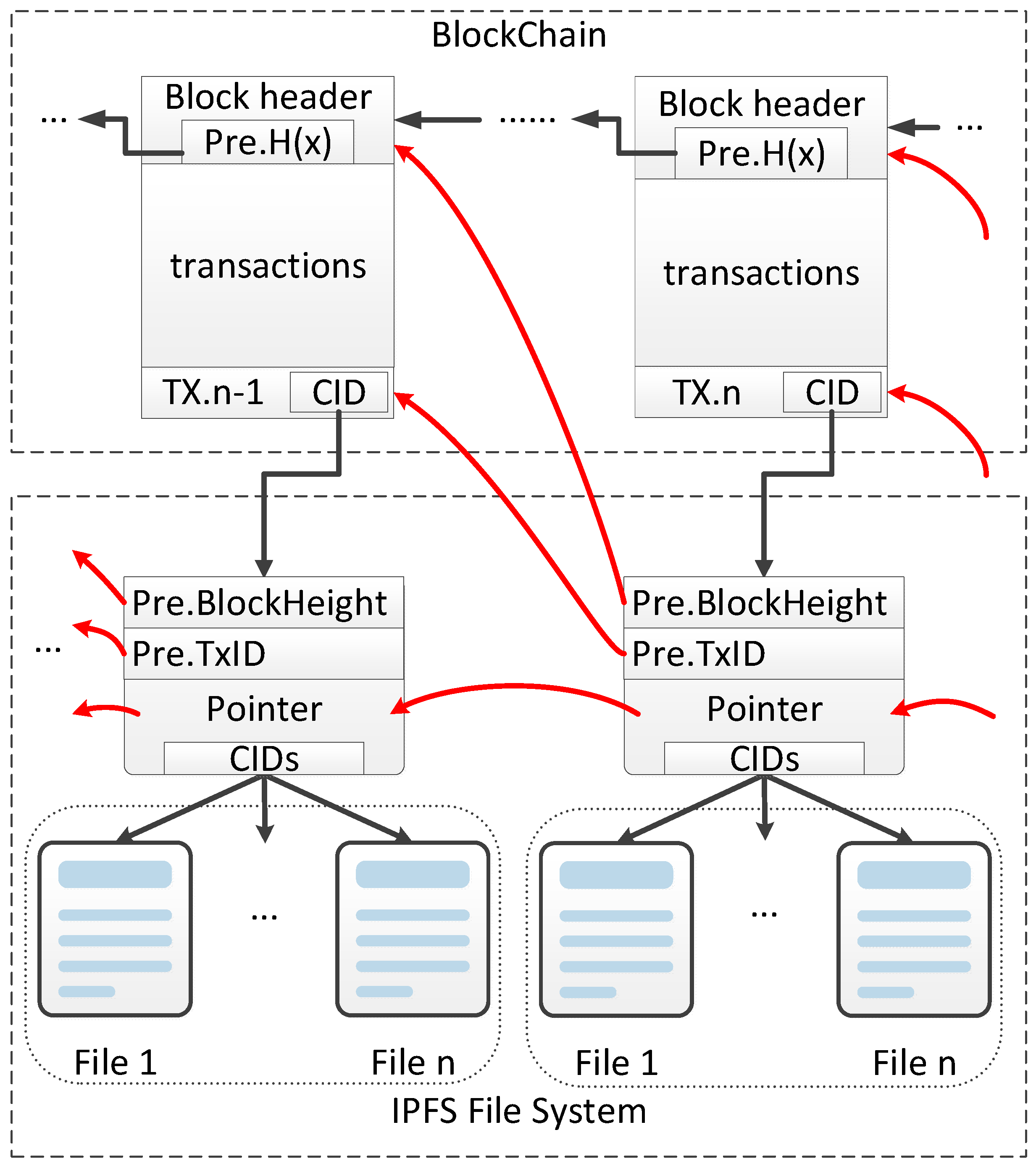 Ijerph 19 10316 g002