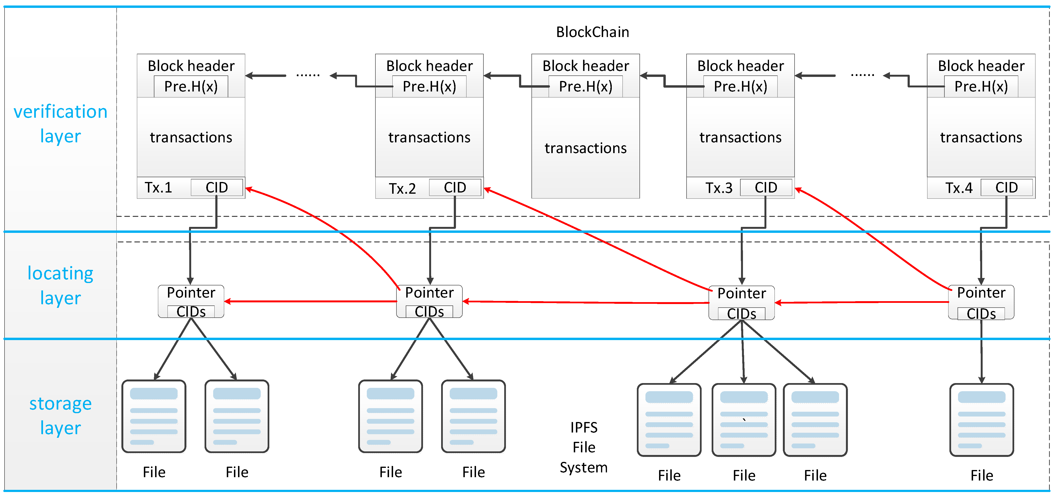 Ijerph 19 10316 g003
