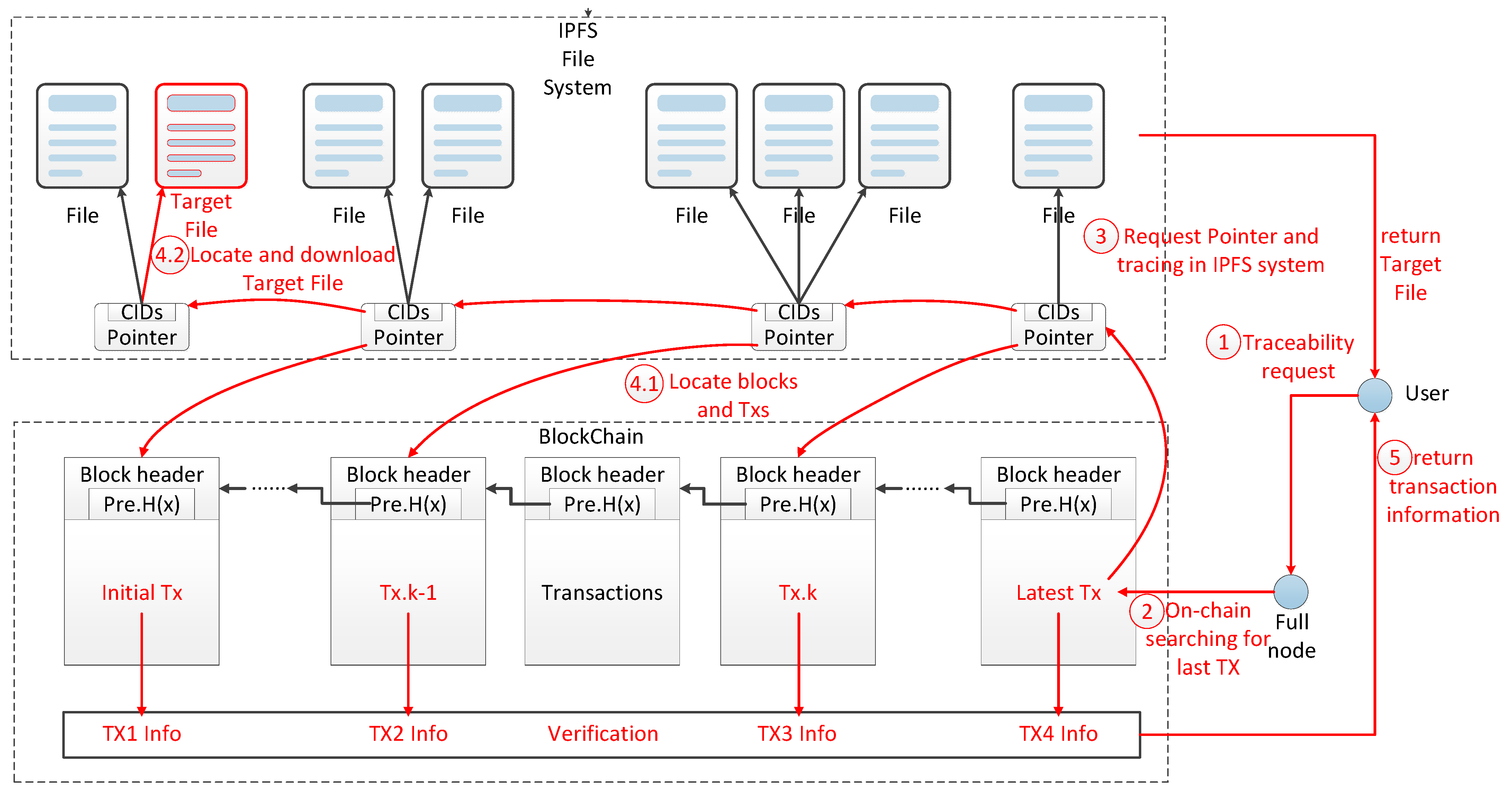 Ijerph 19 10316 g004