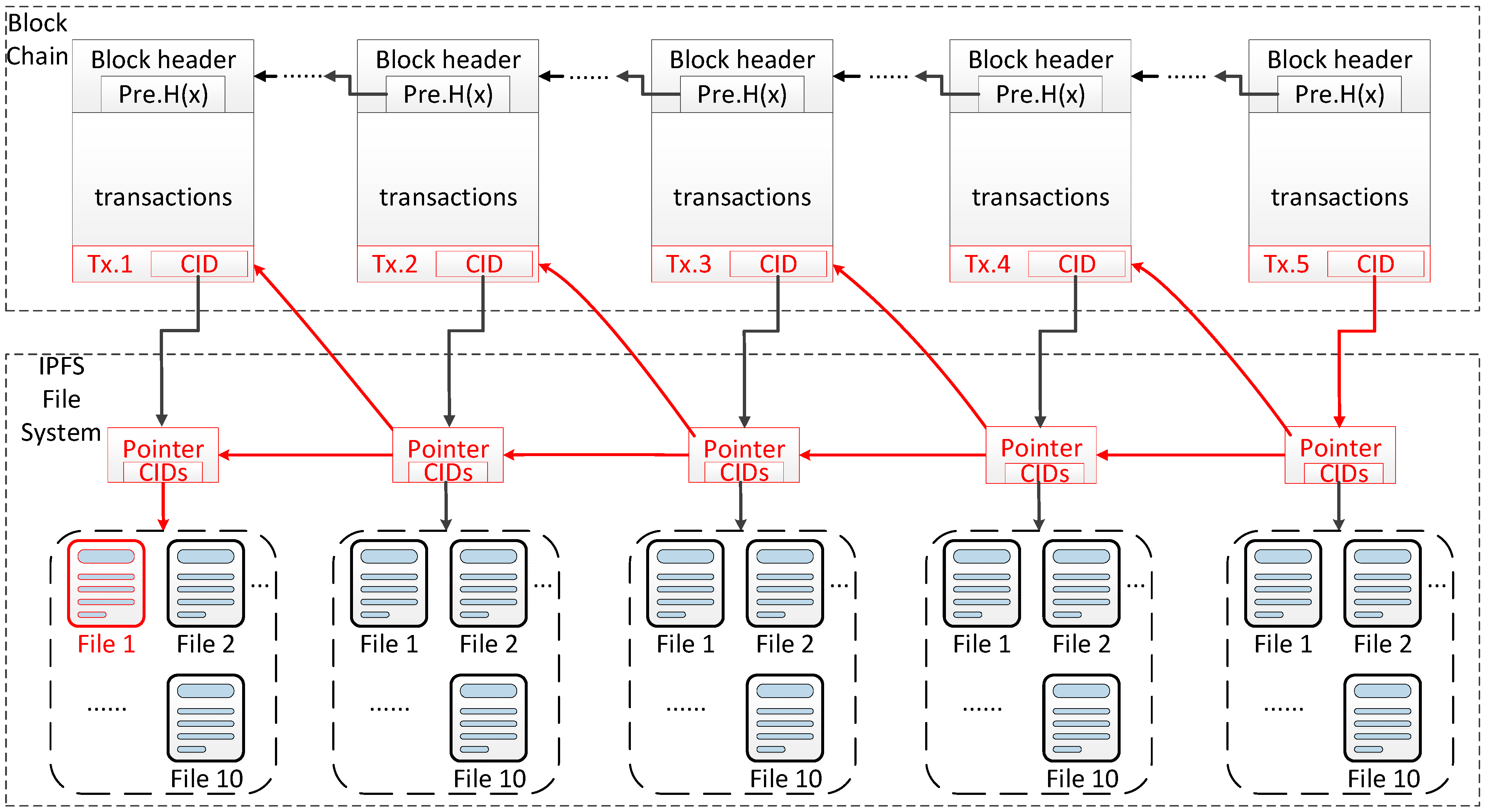 Ijerph 19 10316 g005