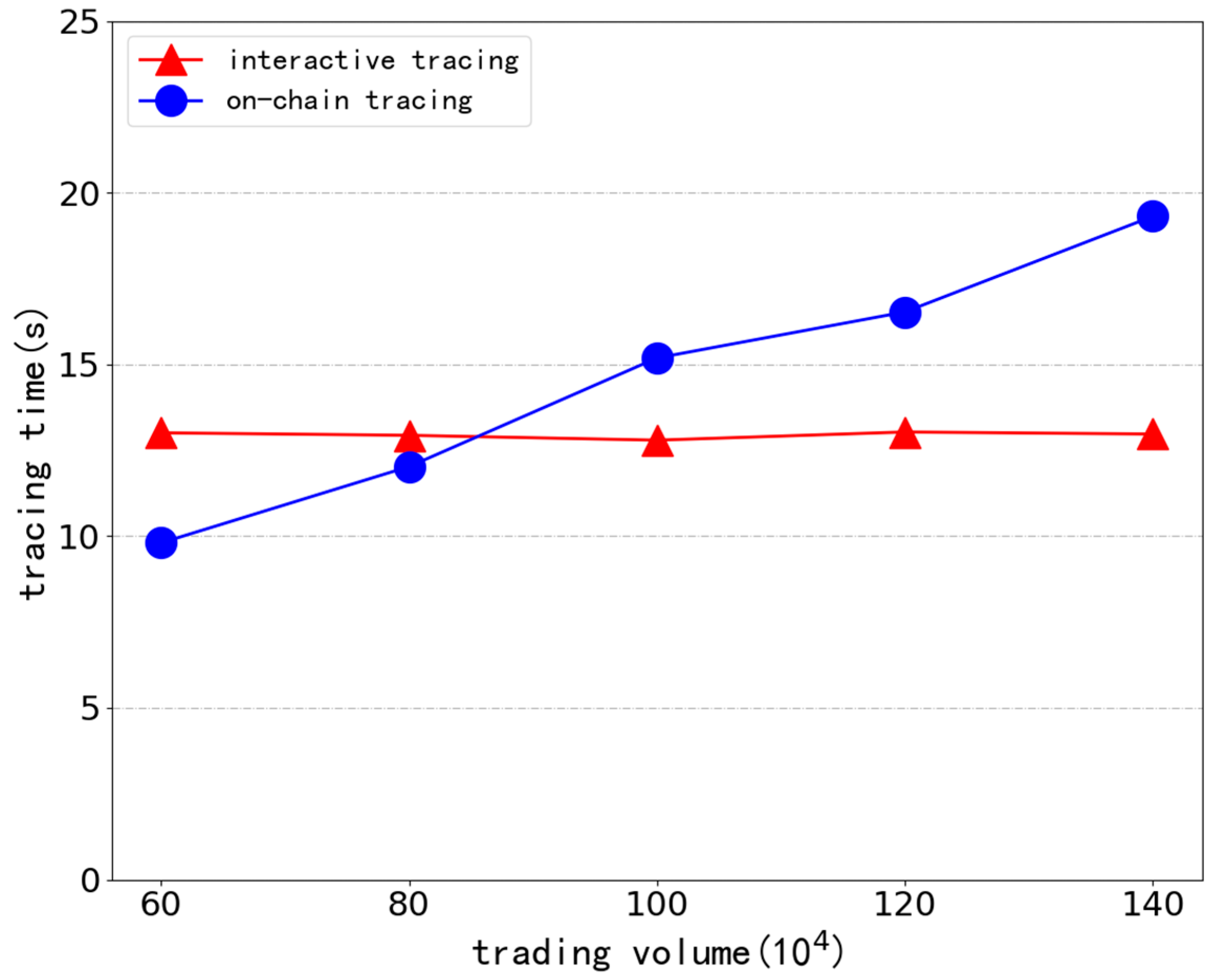 Ijerph 19 10316 g009