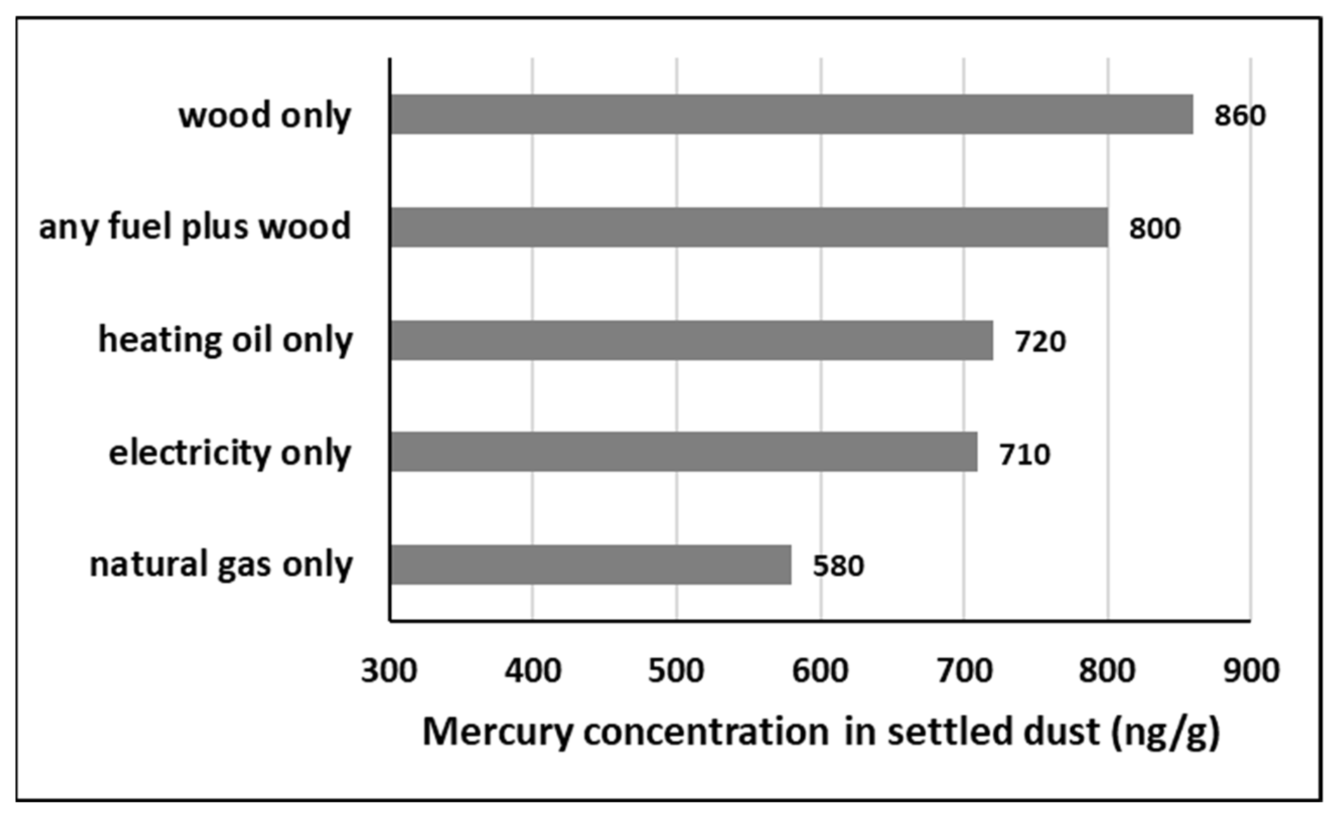 Ijerph 19 10329 g001