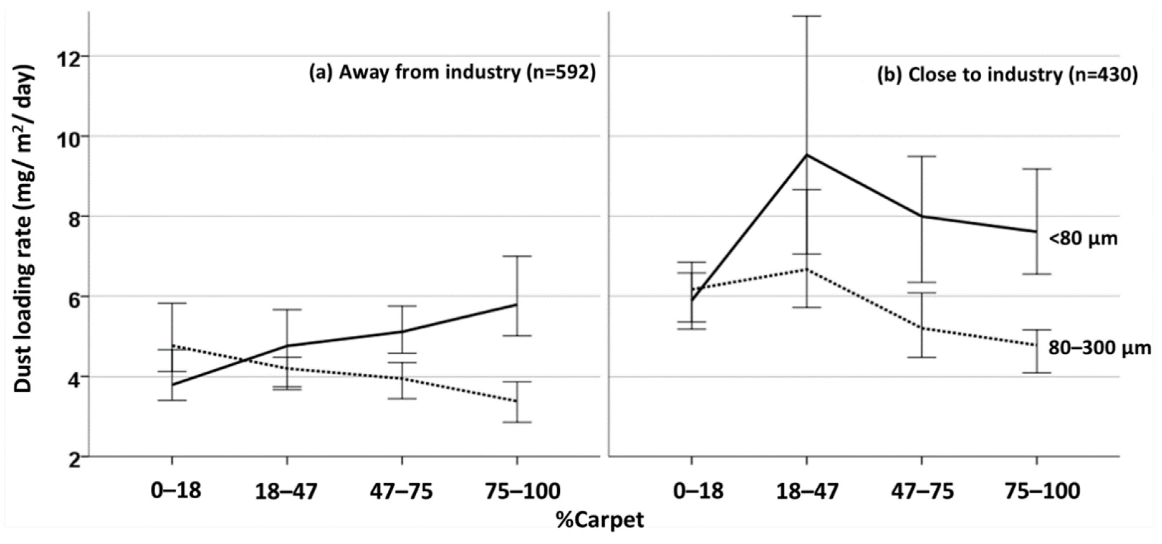 Ijerph 19 10329 g002