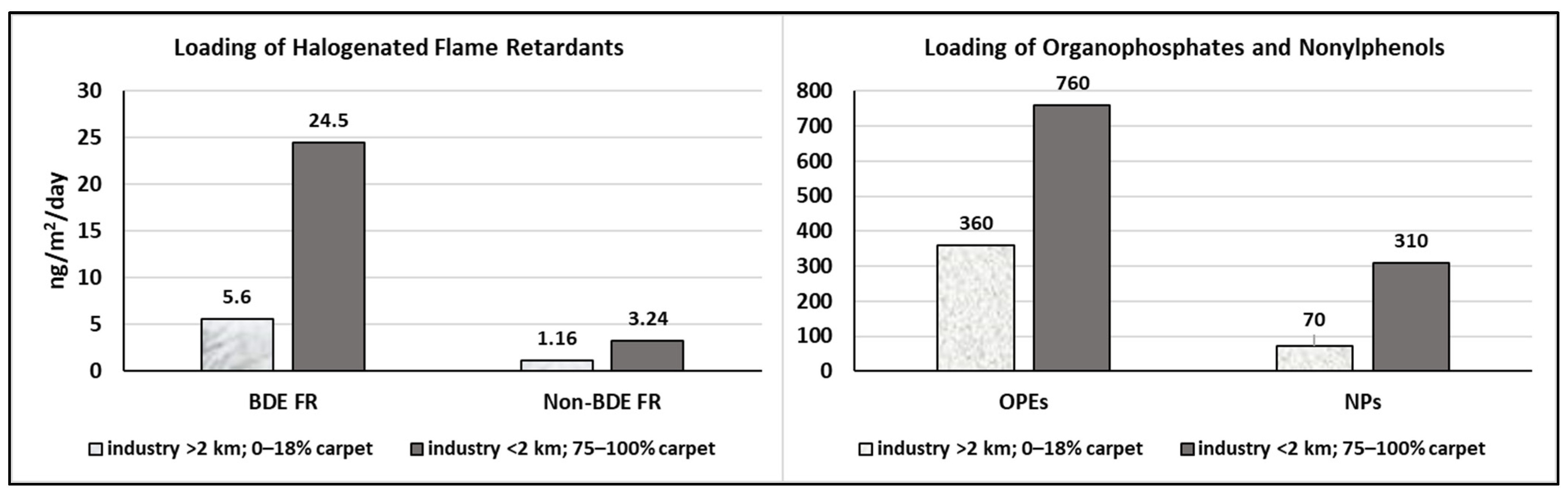 Ijerph 19 10329 g003