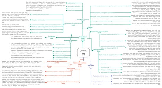 Ijerph 19 10332 g002 550