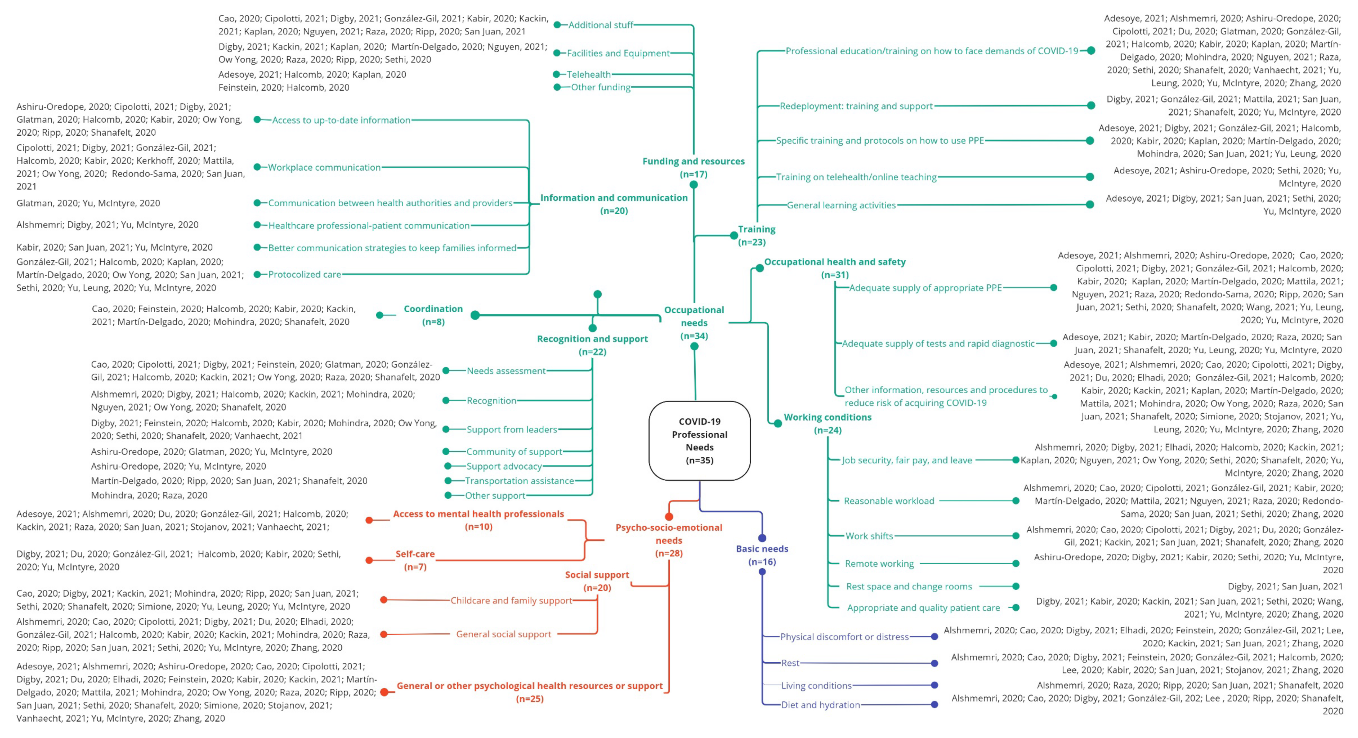 Ijerph 19 10332 g002