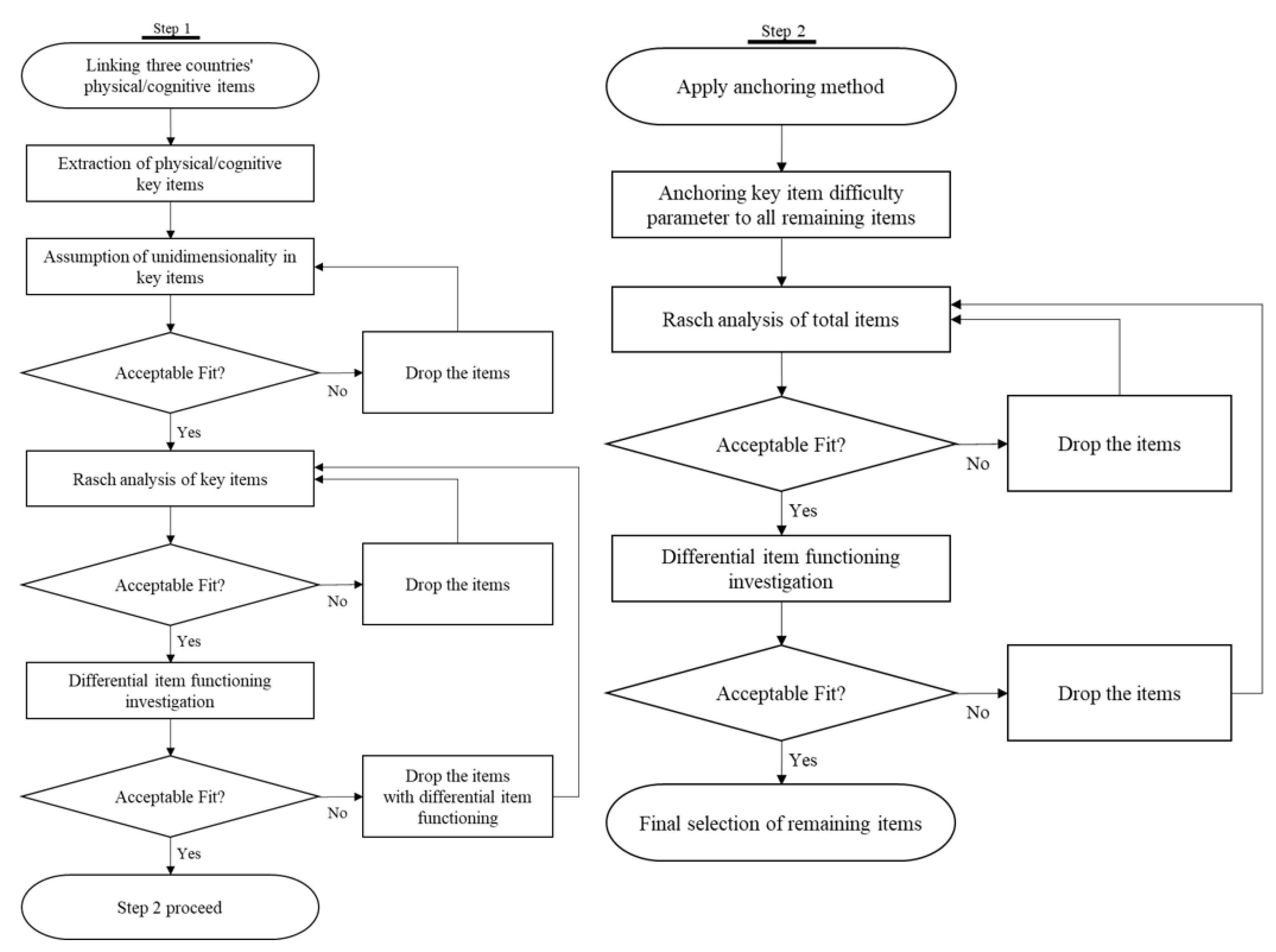 Ijerph 19 10338 g001