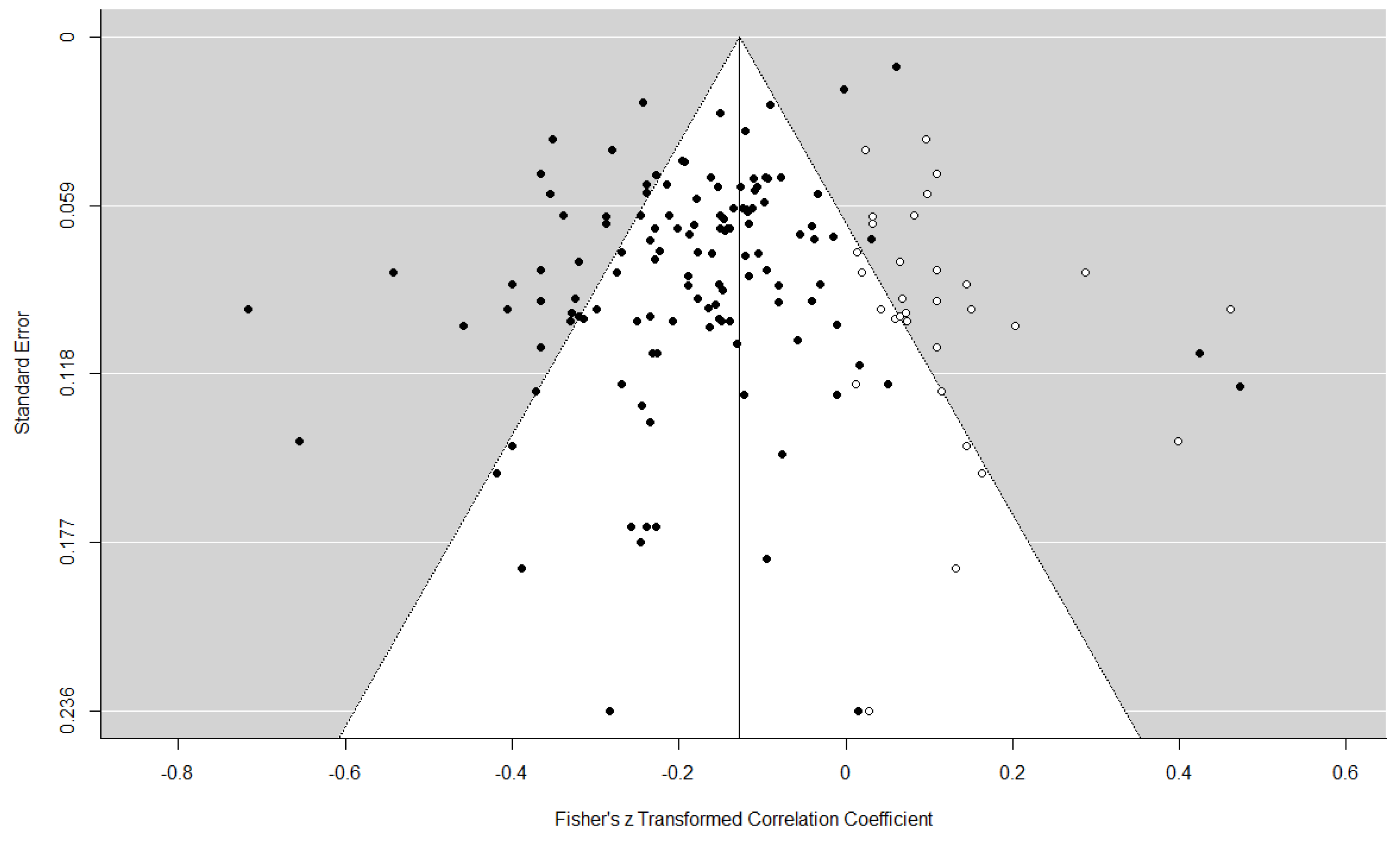 Ijerph 19 10346 g002 Ijerph 19 10346 g002