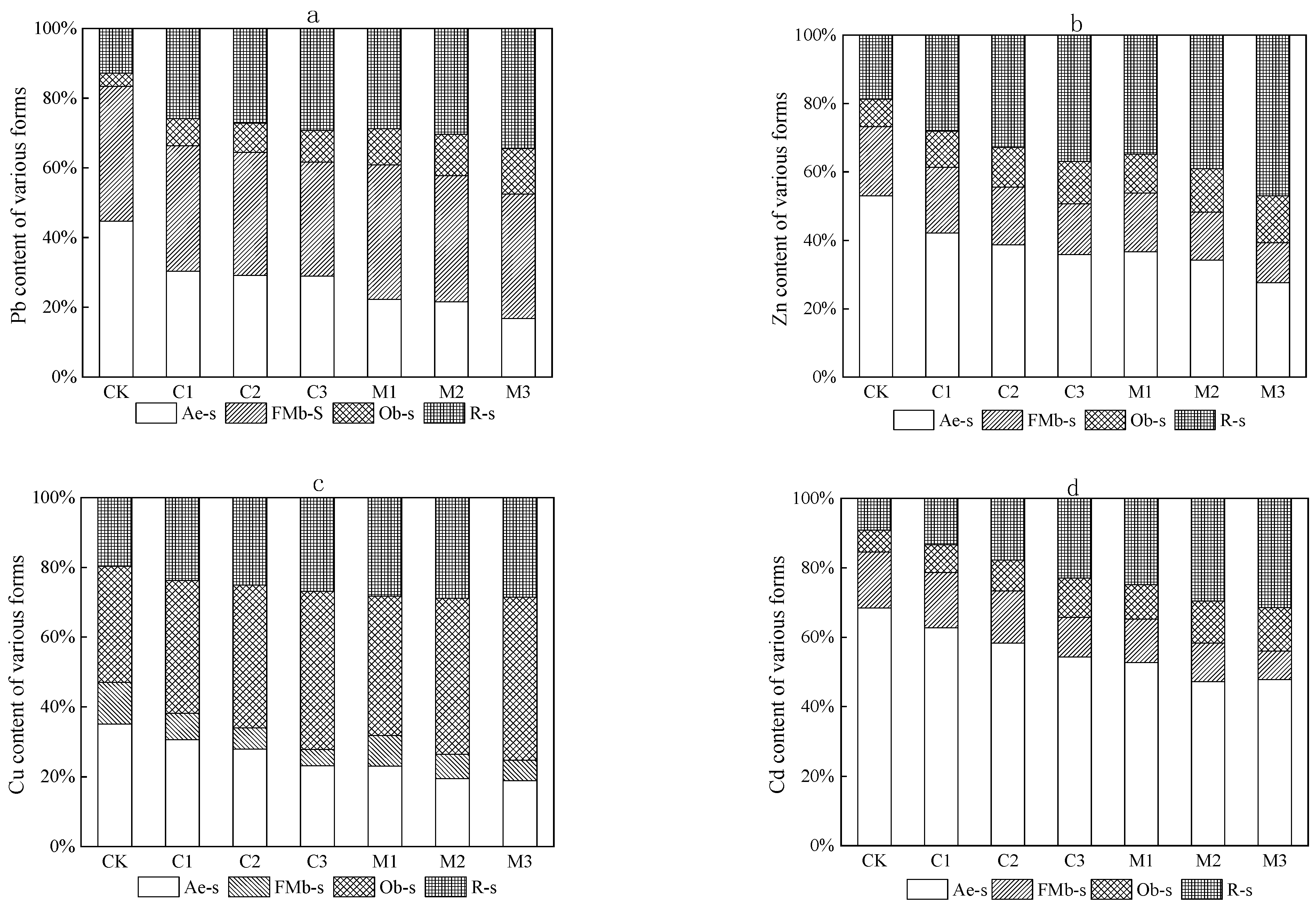 Ijerph 19 10353 g004