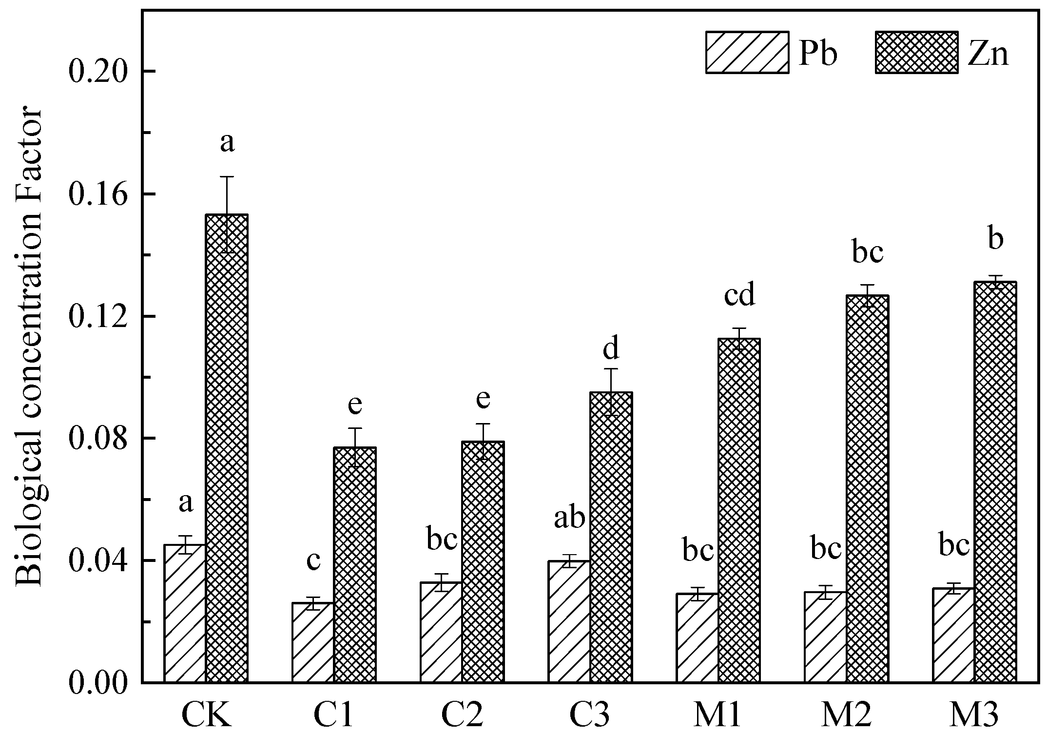 Ijerph 19 10353 g005