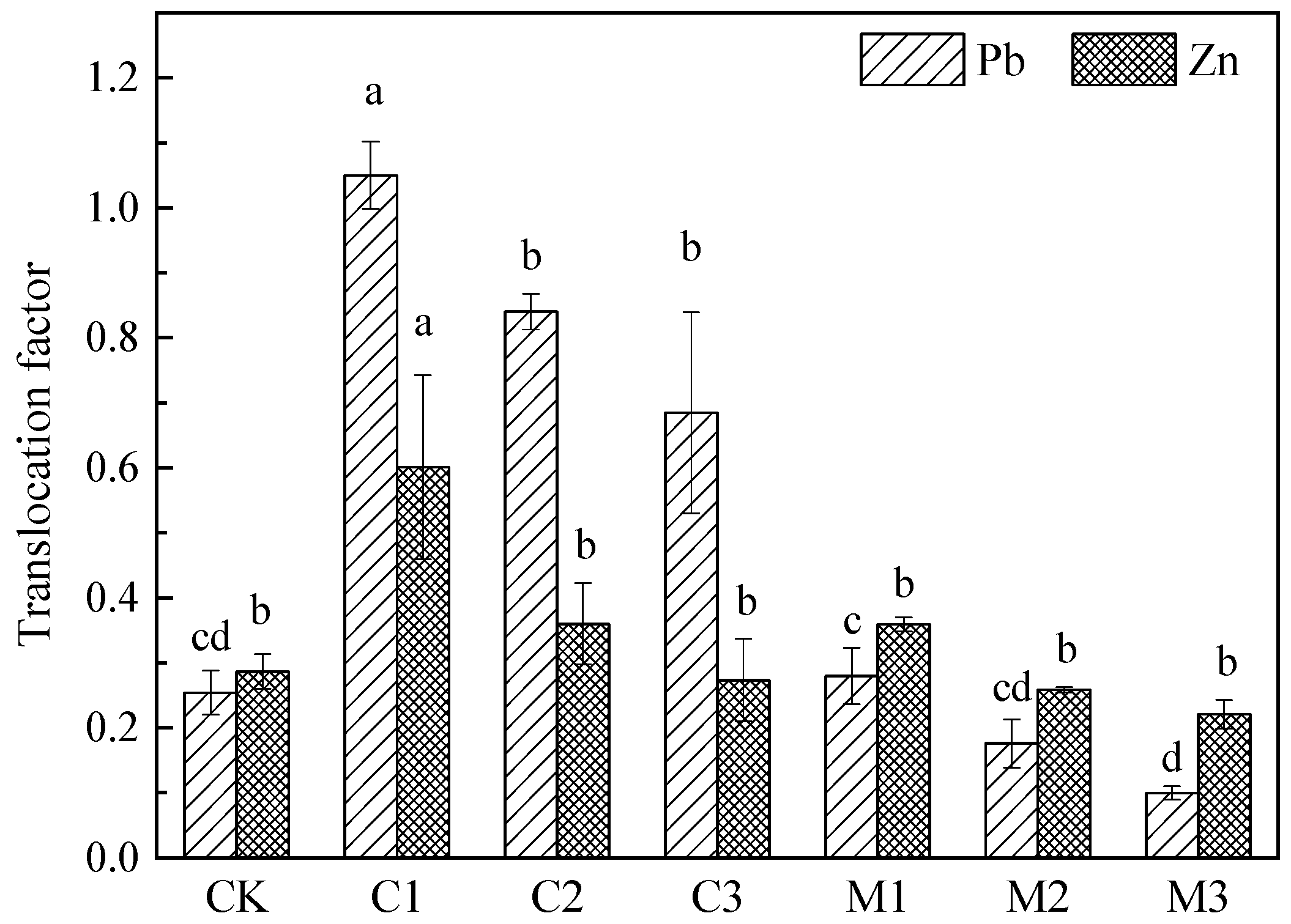 Ijerph 19 10353 g006