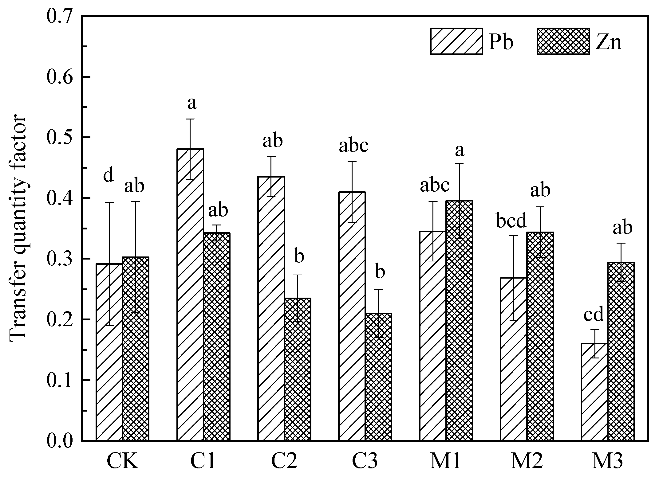 Ijerph 19 10353 g007