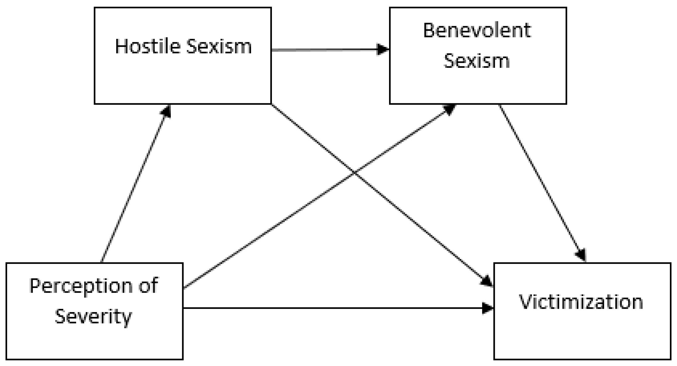 Ijerph 19 10356 g001