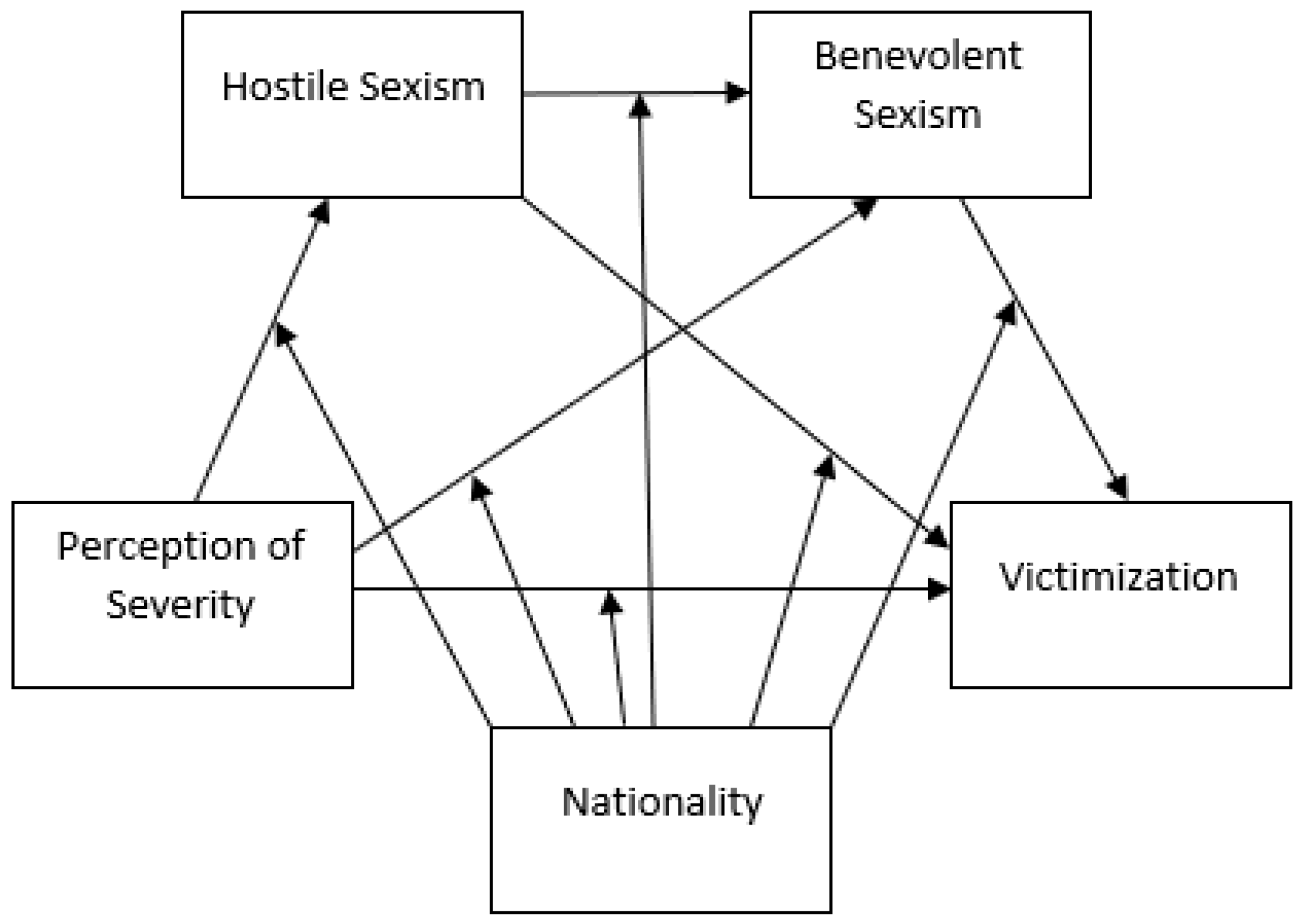 Ijerph 19 10356 g002