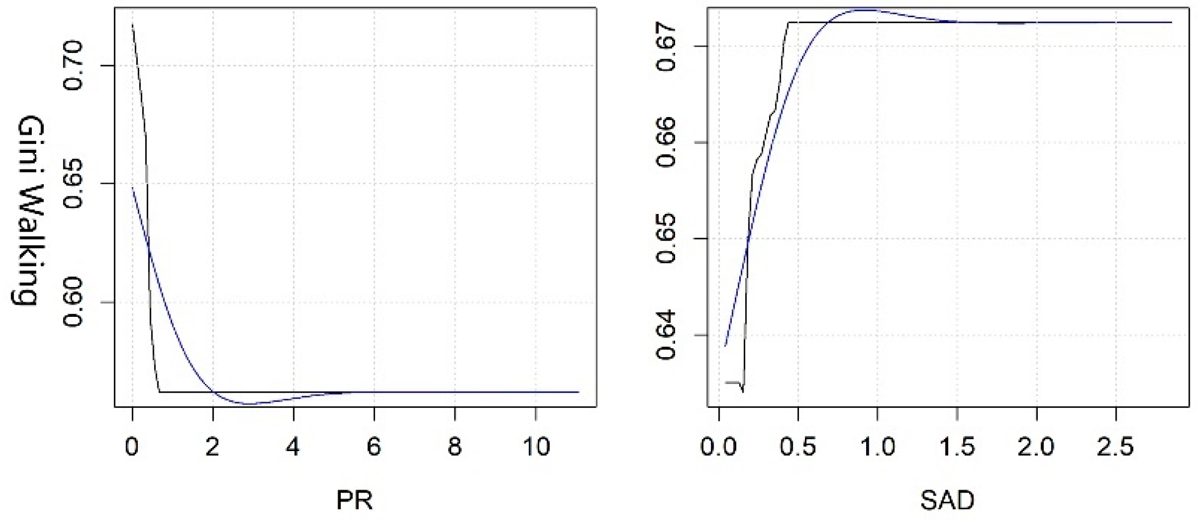 Ijerph 19 10357 g006