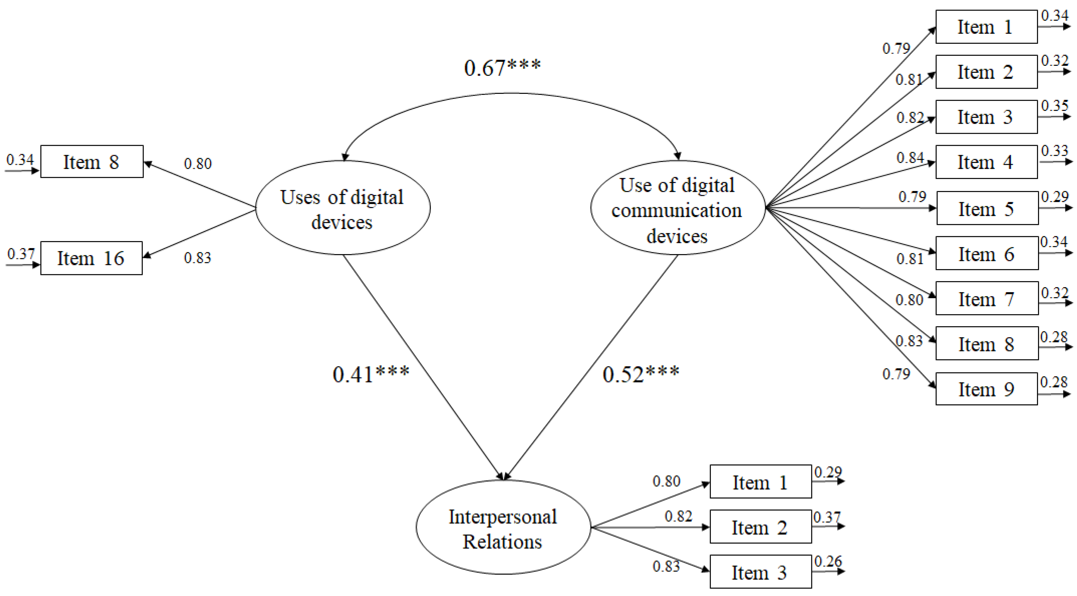 Ijerph 19 10358 g001 Ijerph 19 10358 g001
