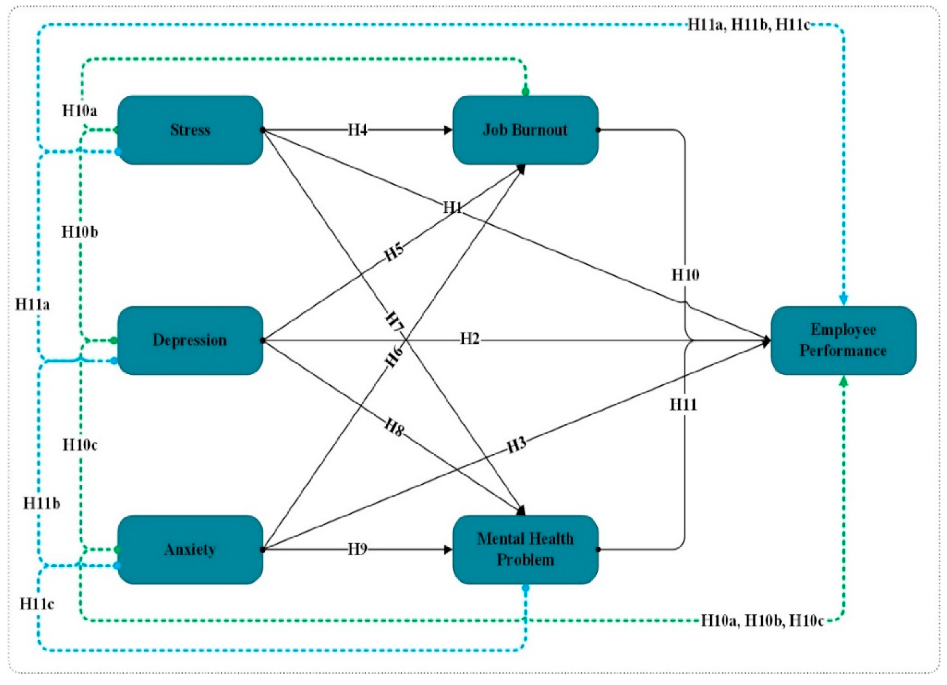 Ijerph 19 10359 g001