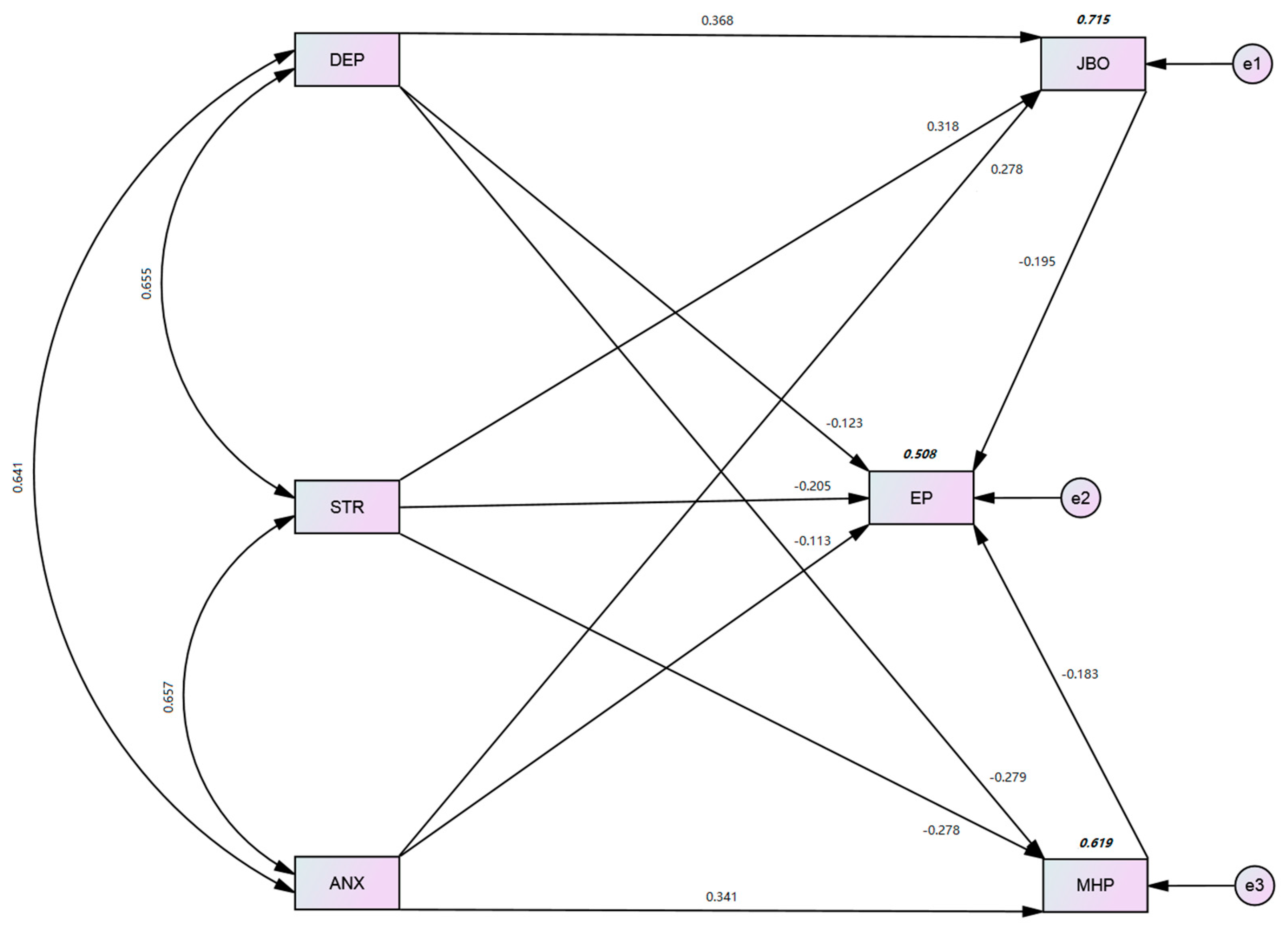 Ijerph 19 10359 g002