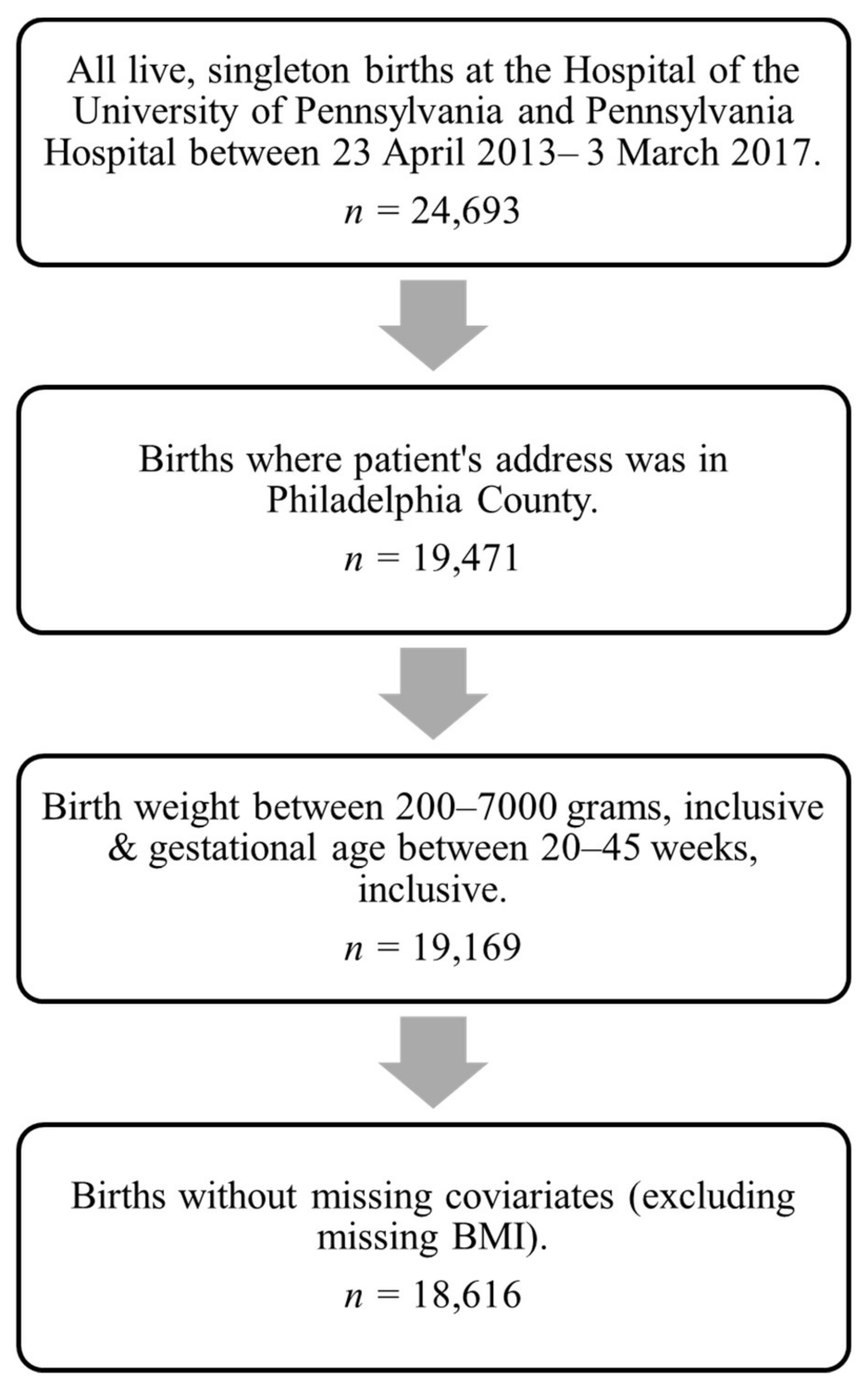 Ijerph 19 10365 g001