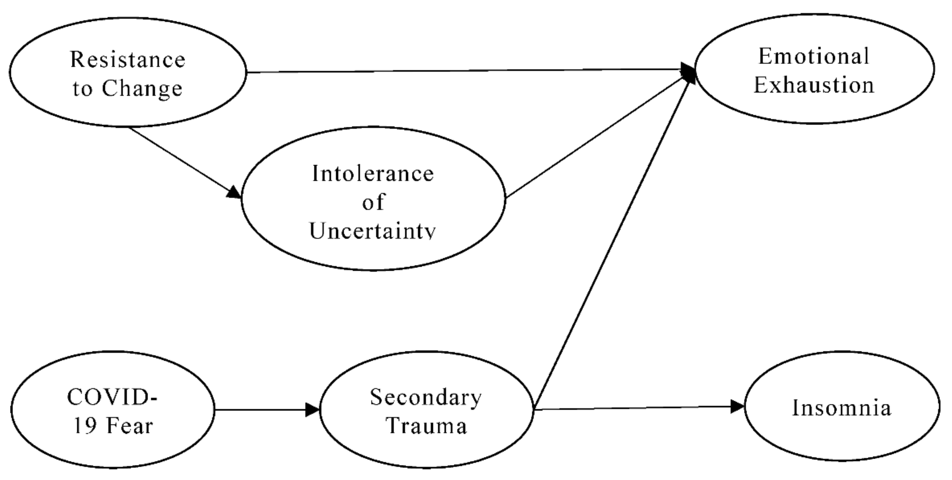 Ijerph 19 10374 g001