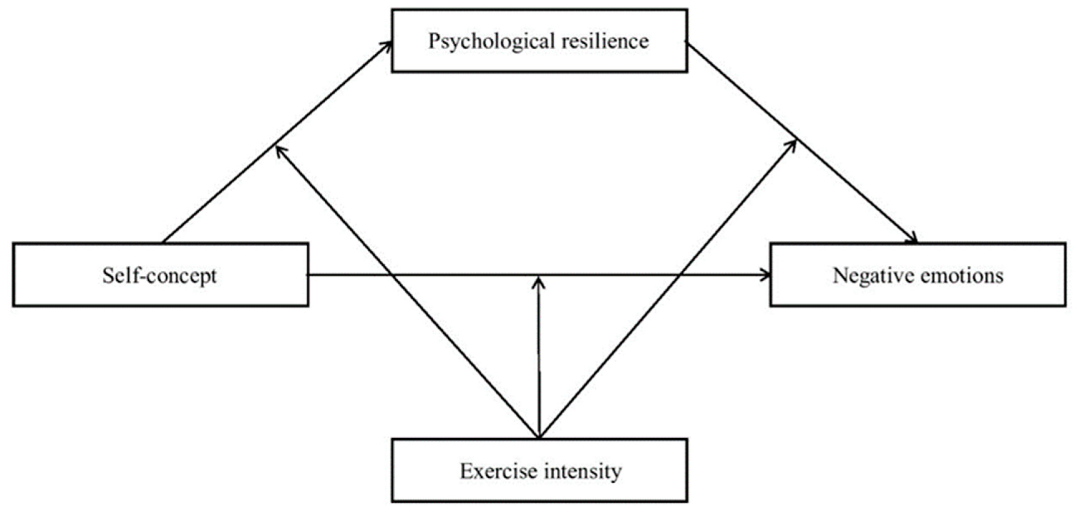 Ijerph 19 10377 g001